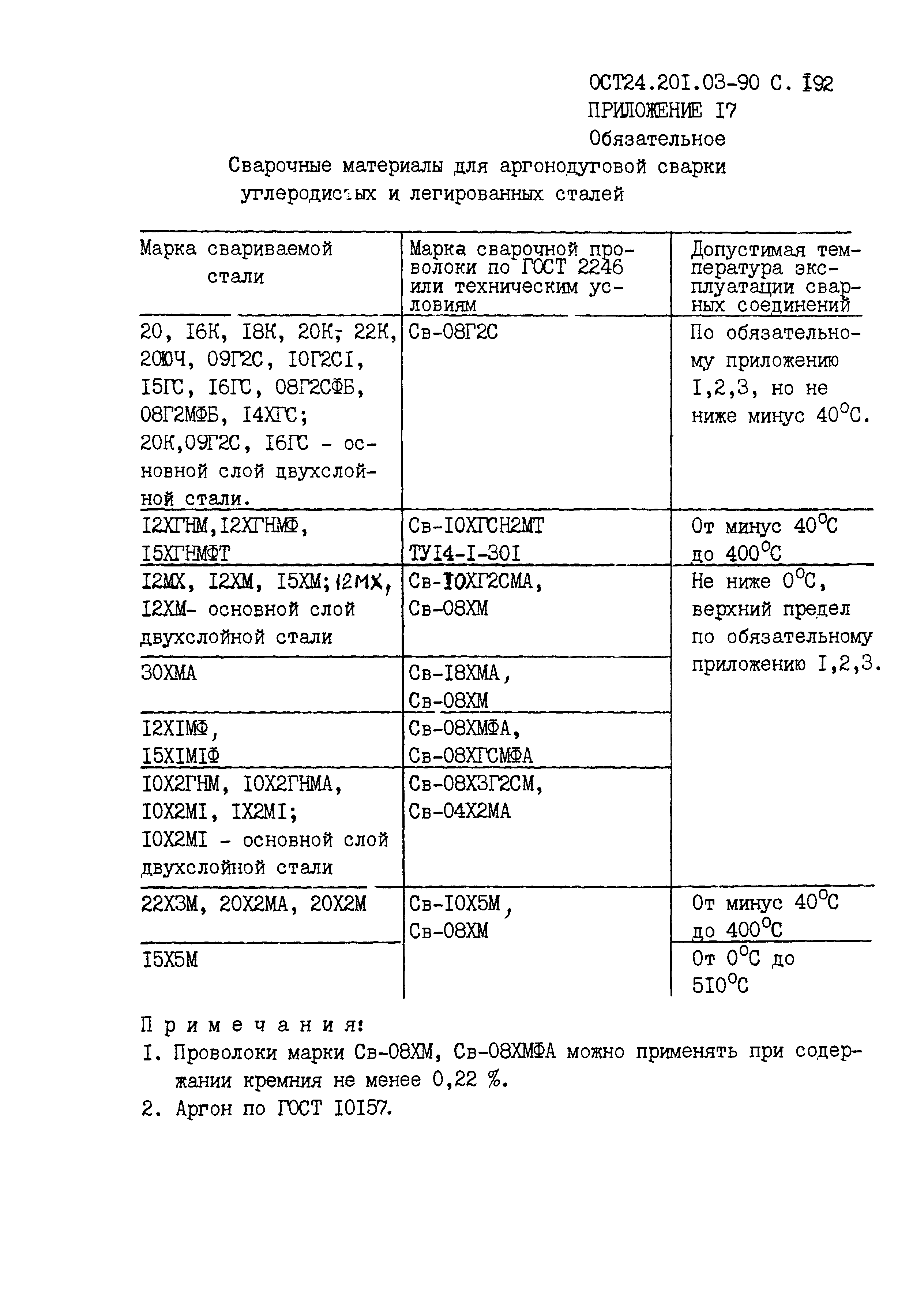 ОСТ 24.201.03-90