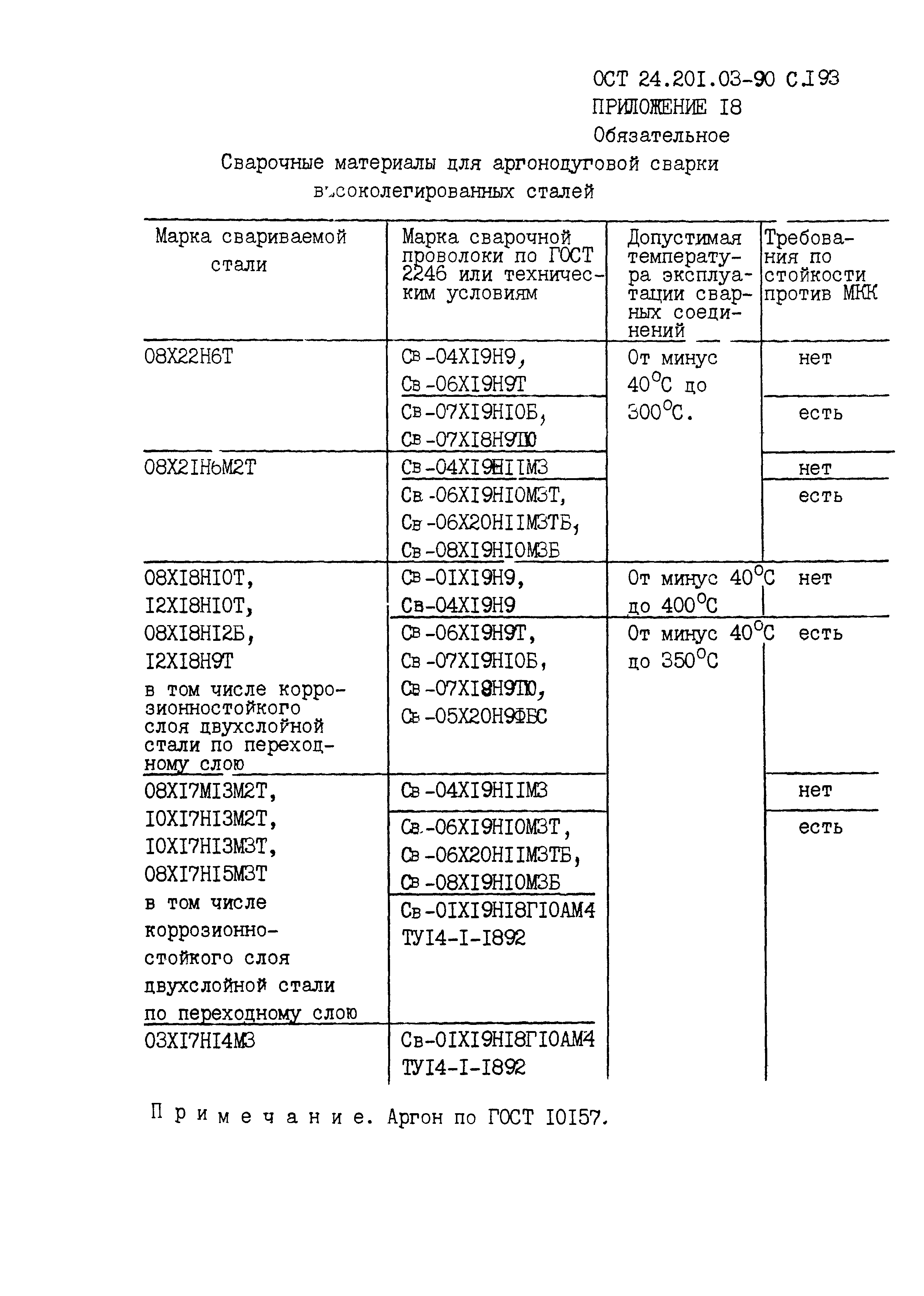 ОСТ 24.201.03-90