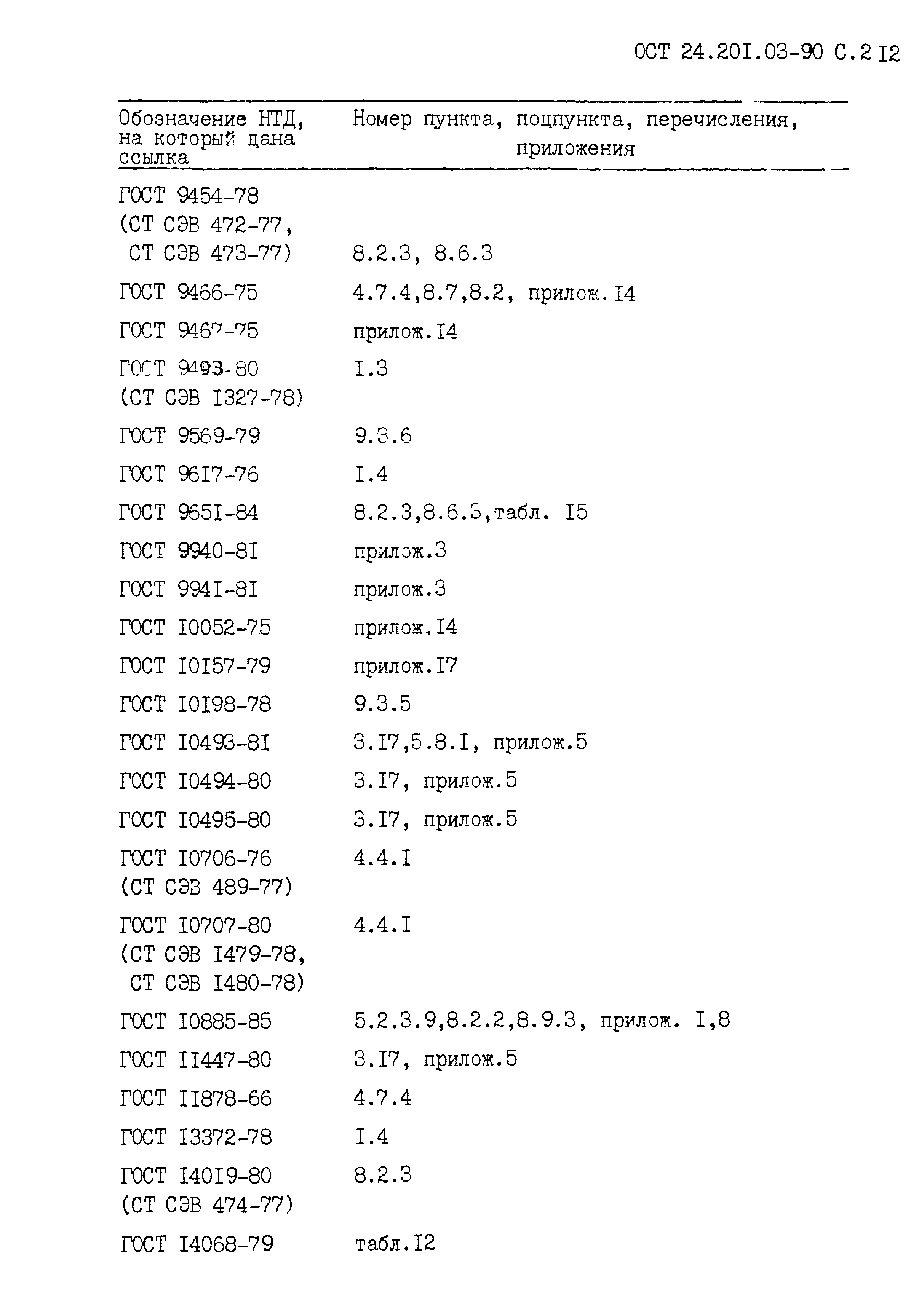 ОСТ 24.201.03-90