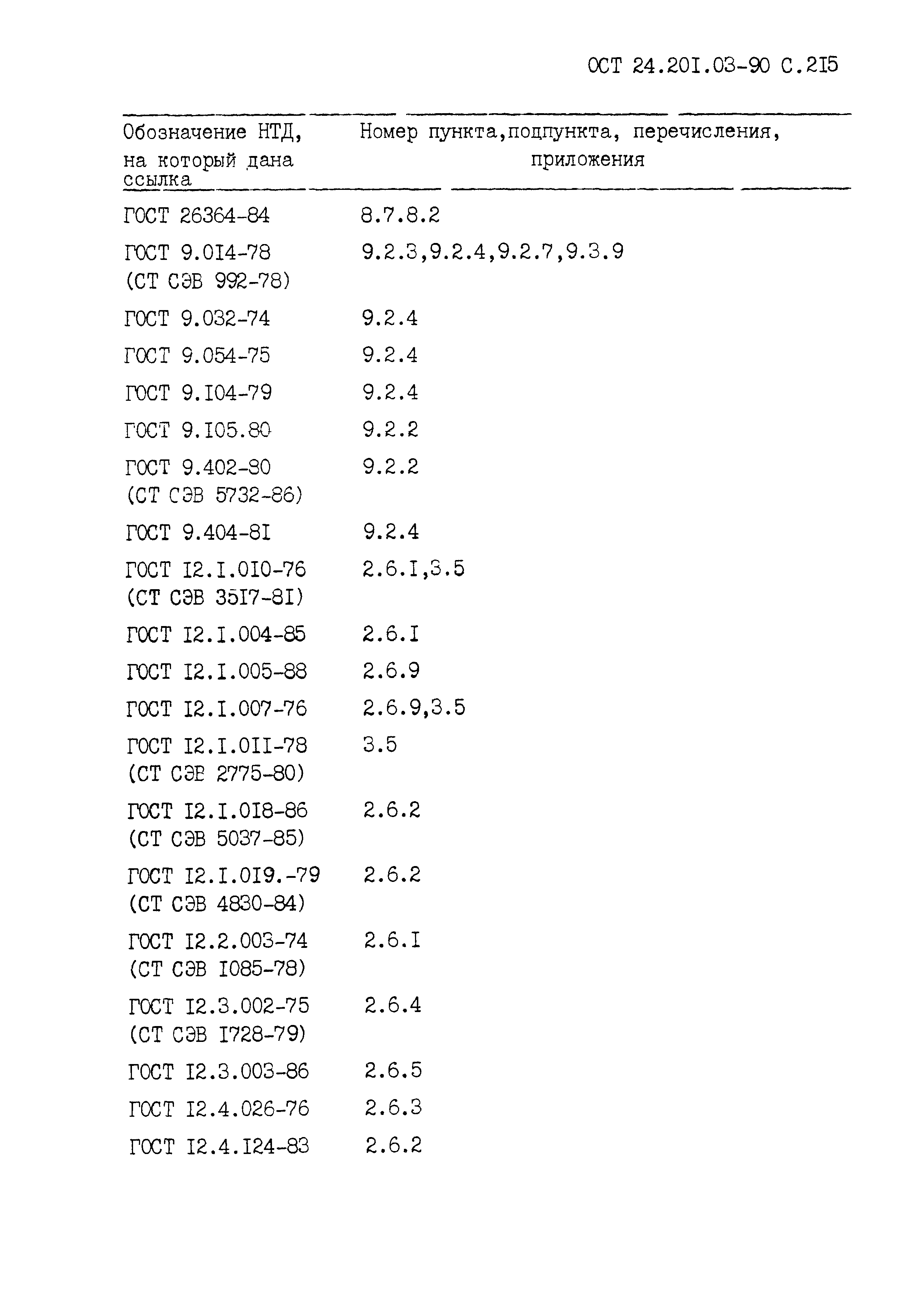 ОСТ 24.201.03-90