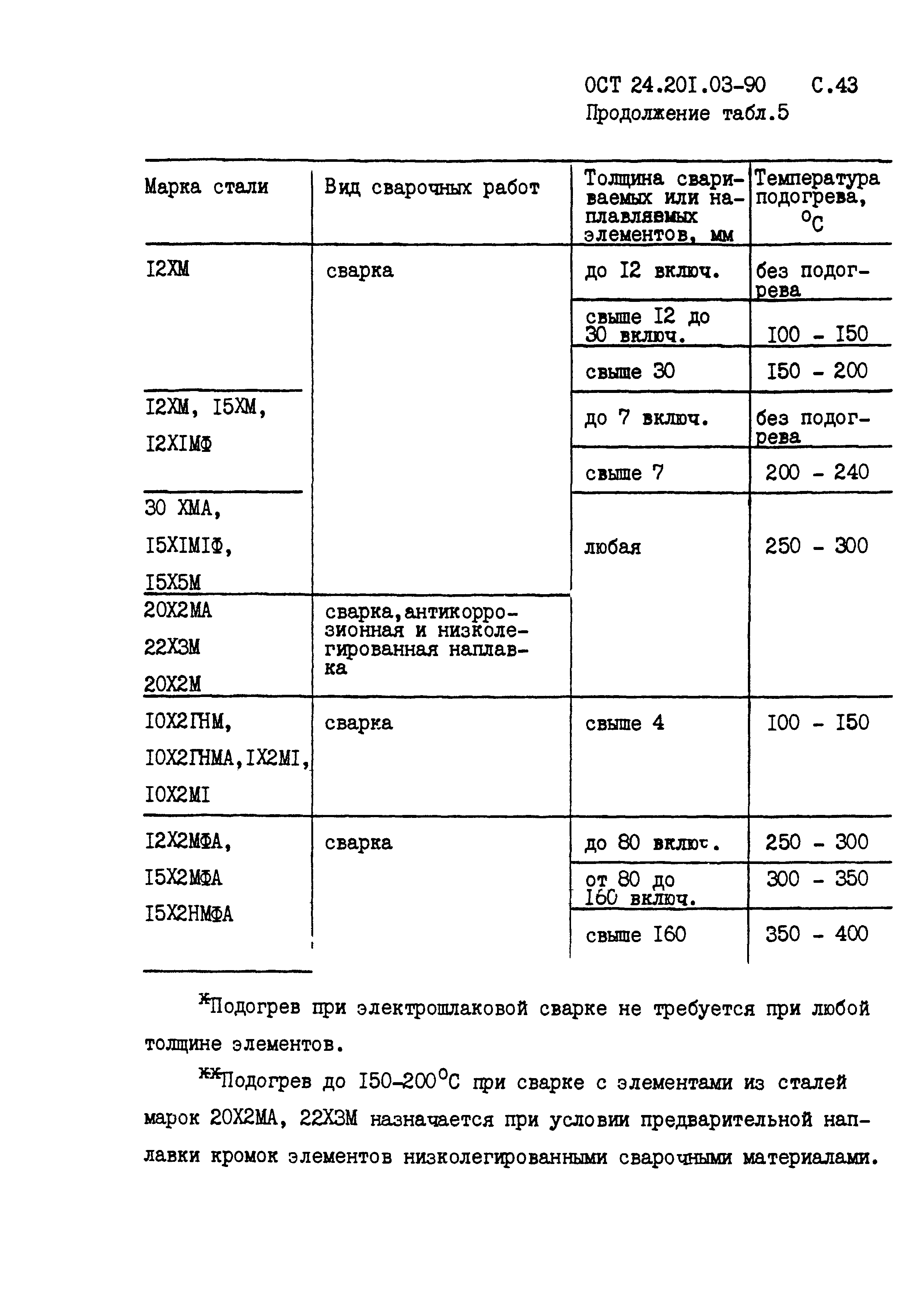 ОСТ 24.201.03-90