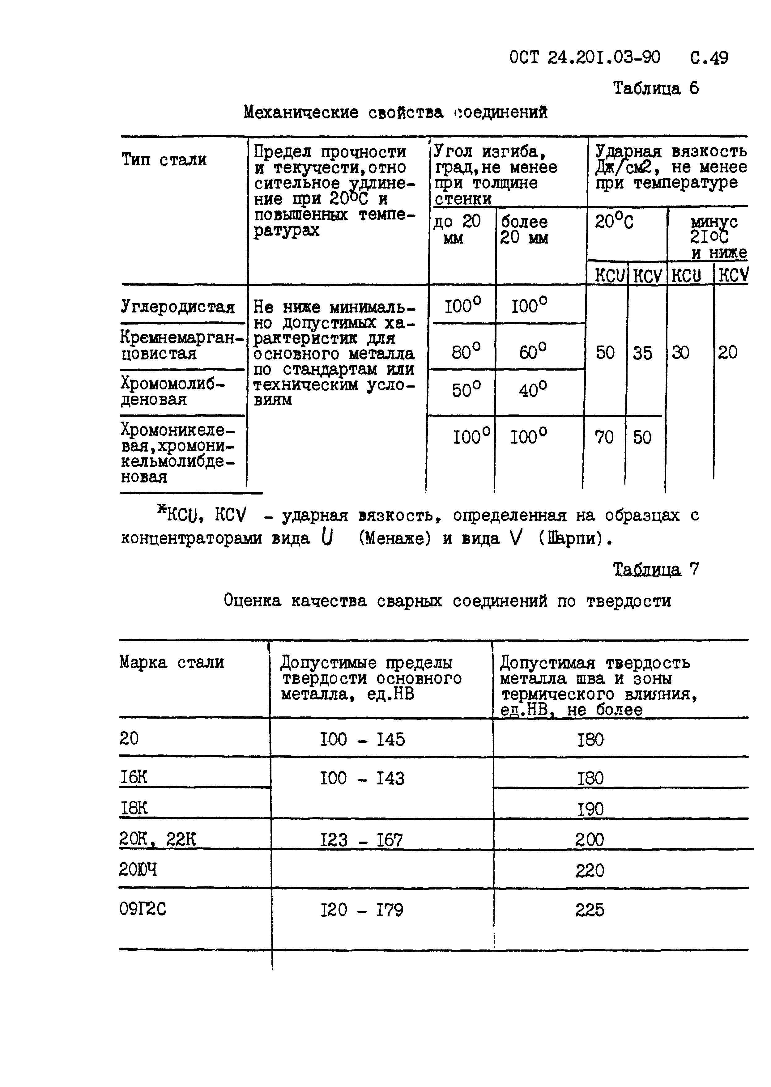 ОСТ 24.201.03-90