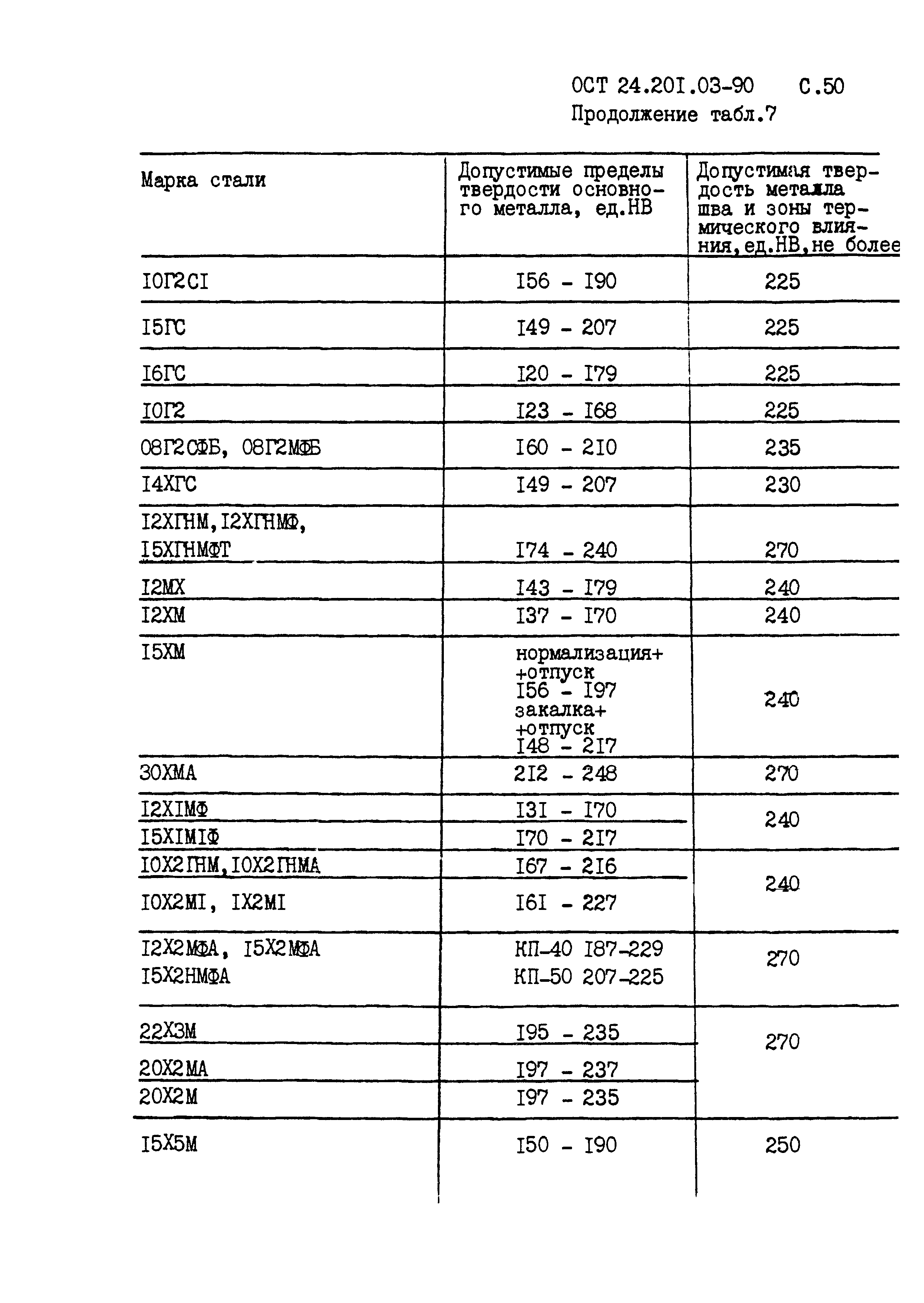 ОСТ 24.201.03-90