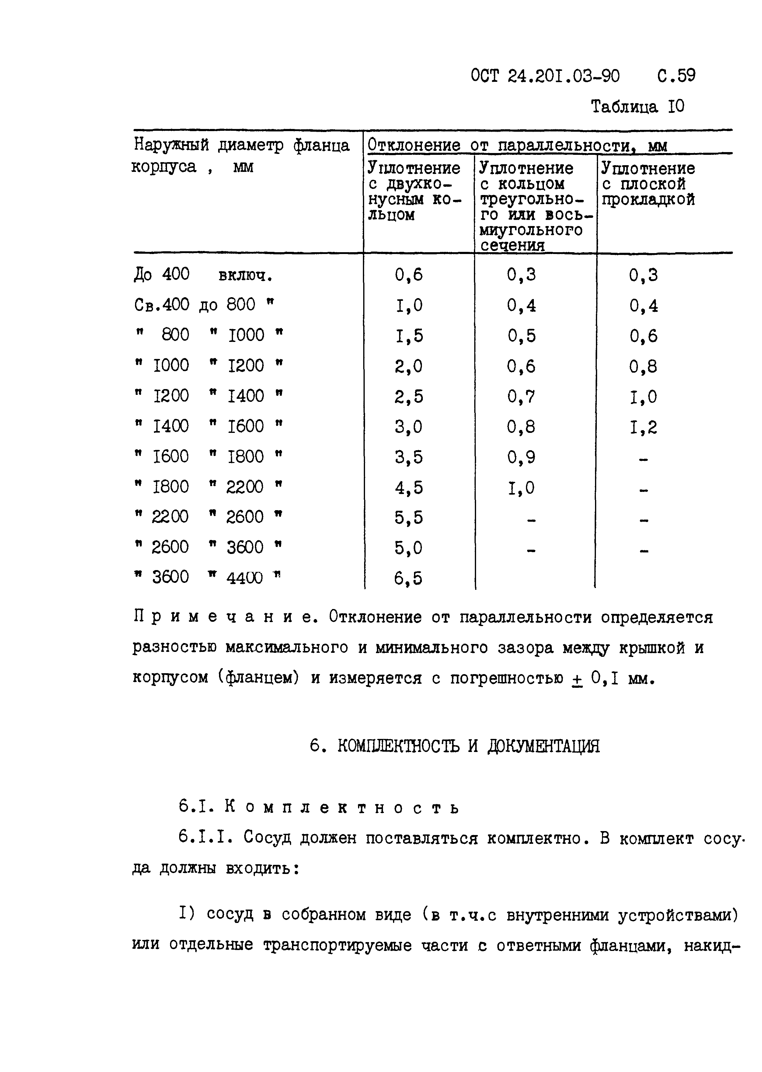 ОСТ 24.201.03-90