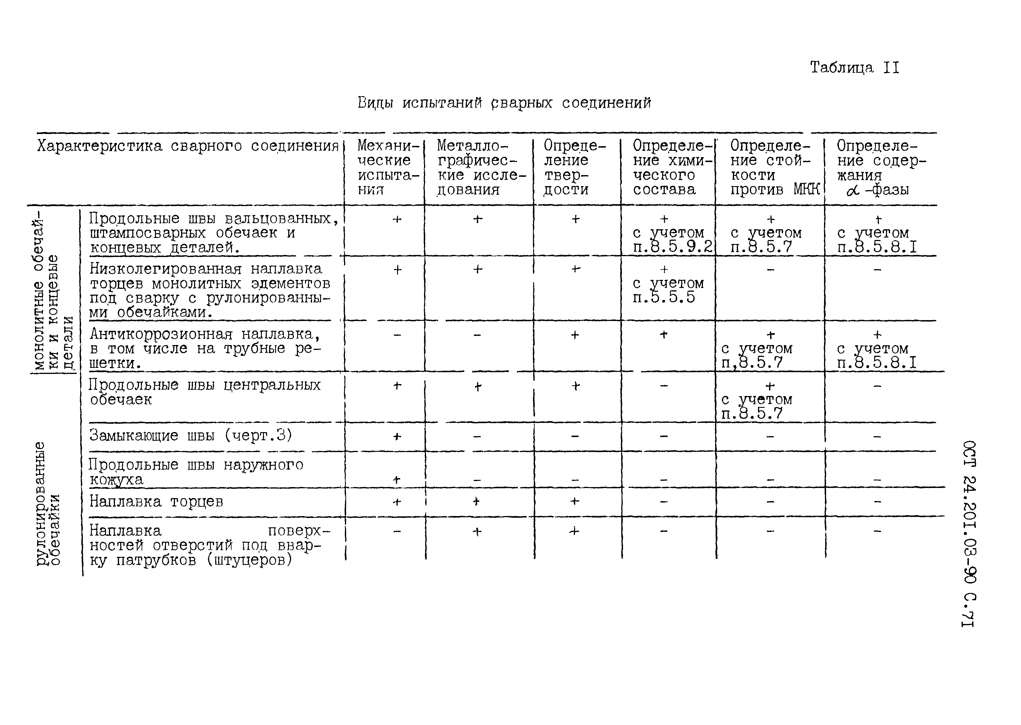 ОСТ 24.201.03-90