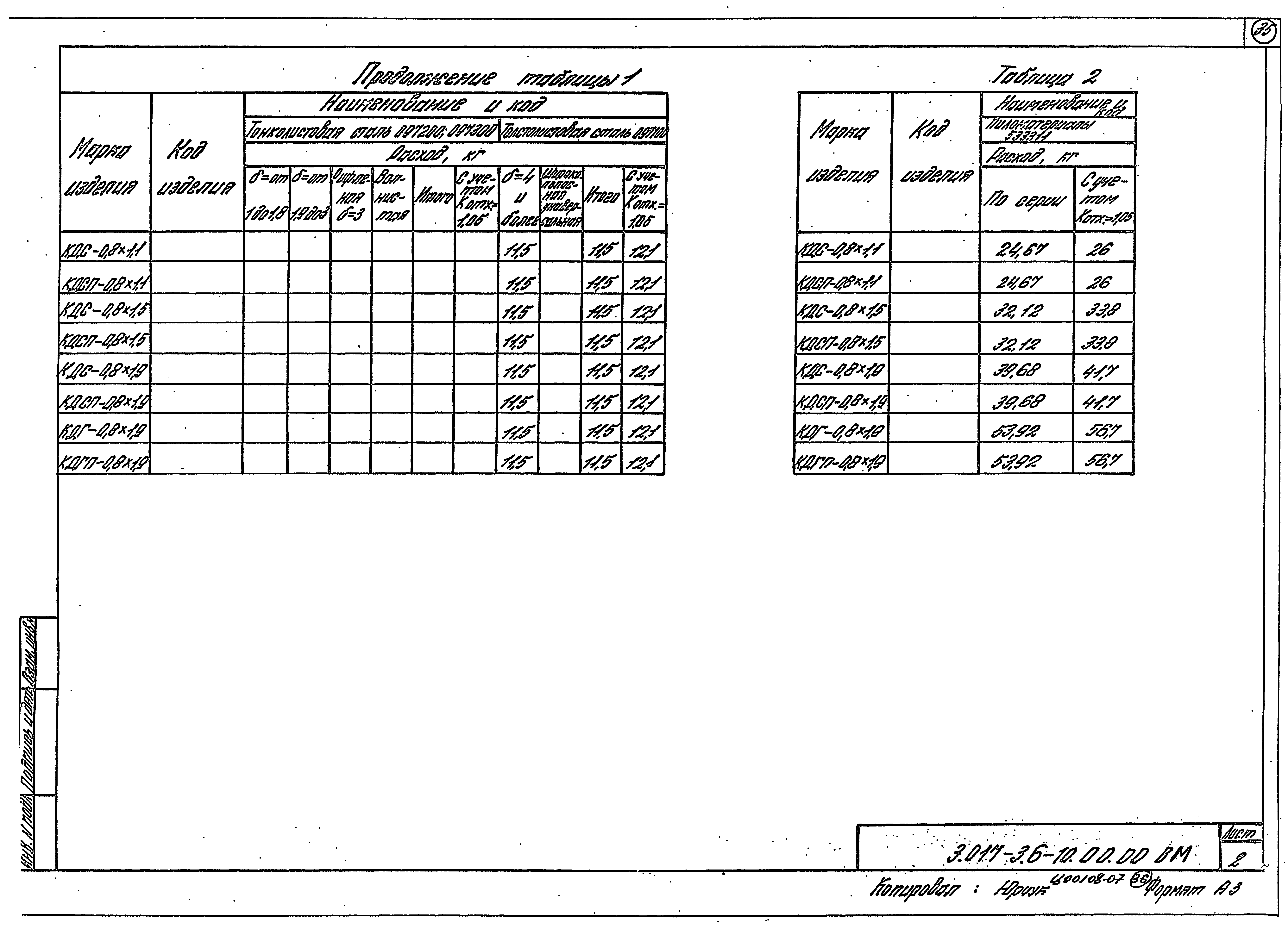 Серия 3.017-3