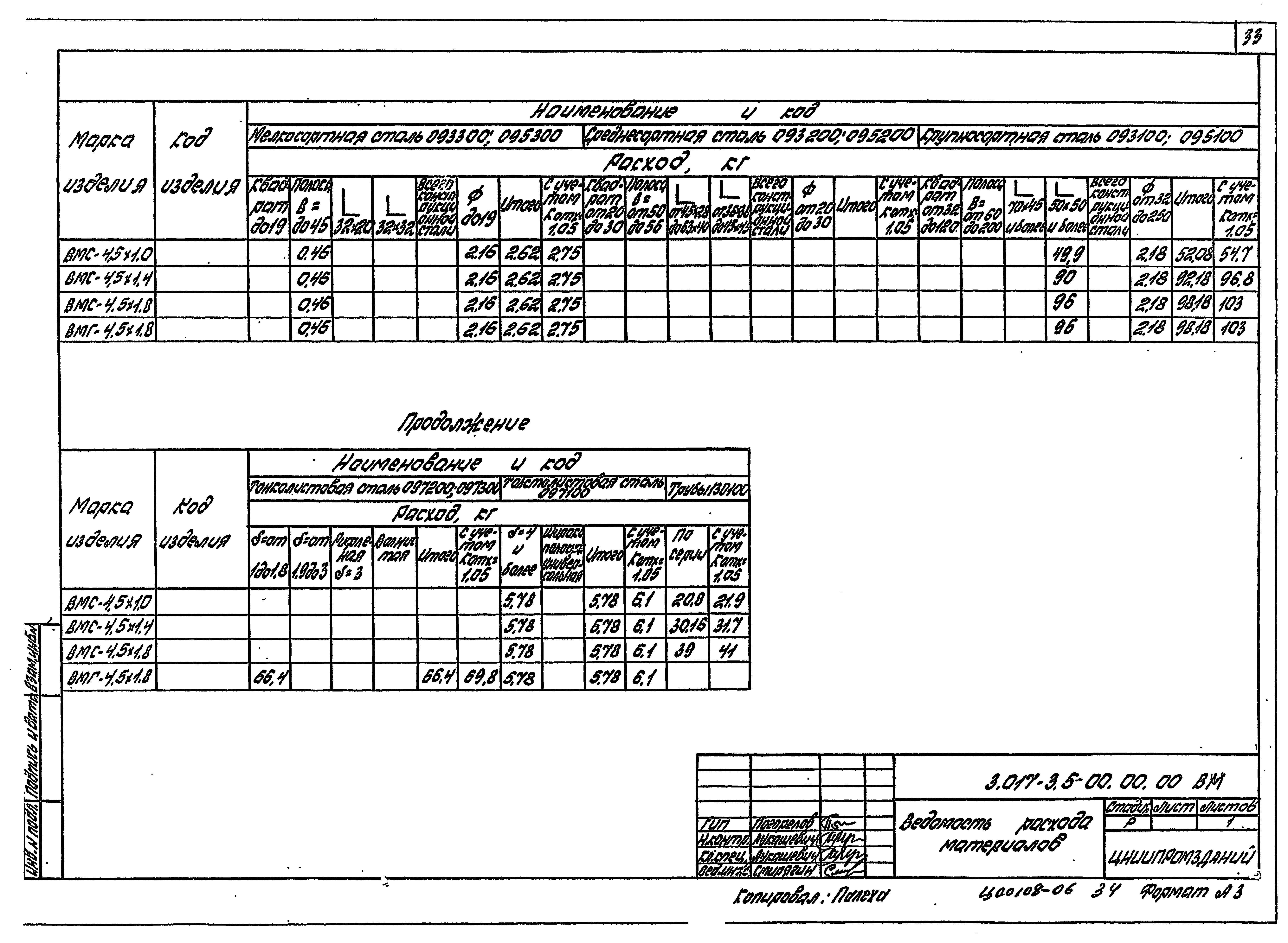 Серия 3.017-3