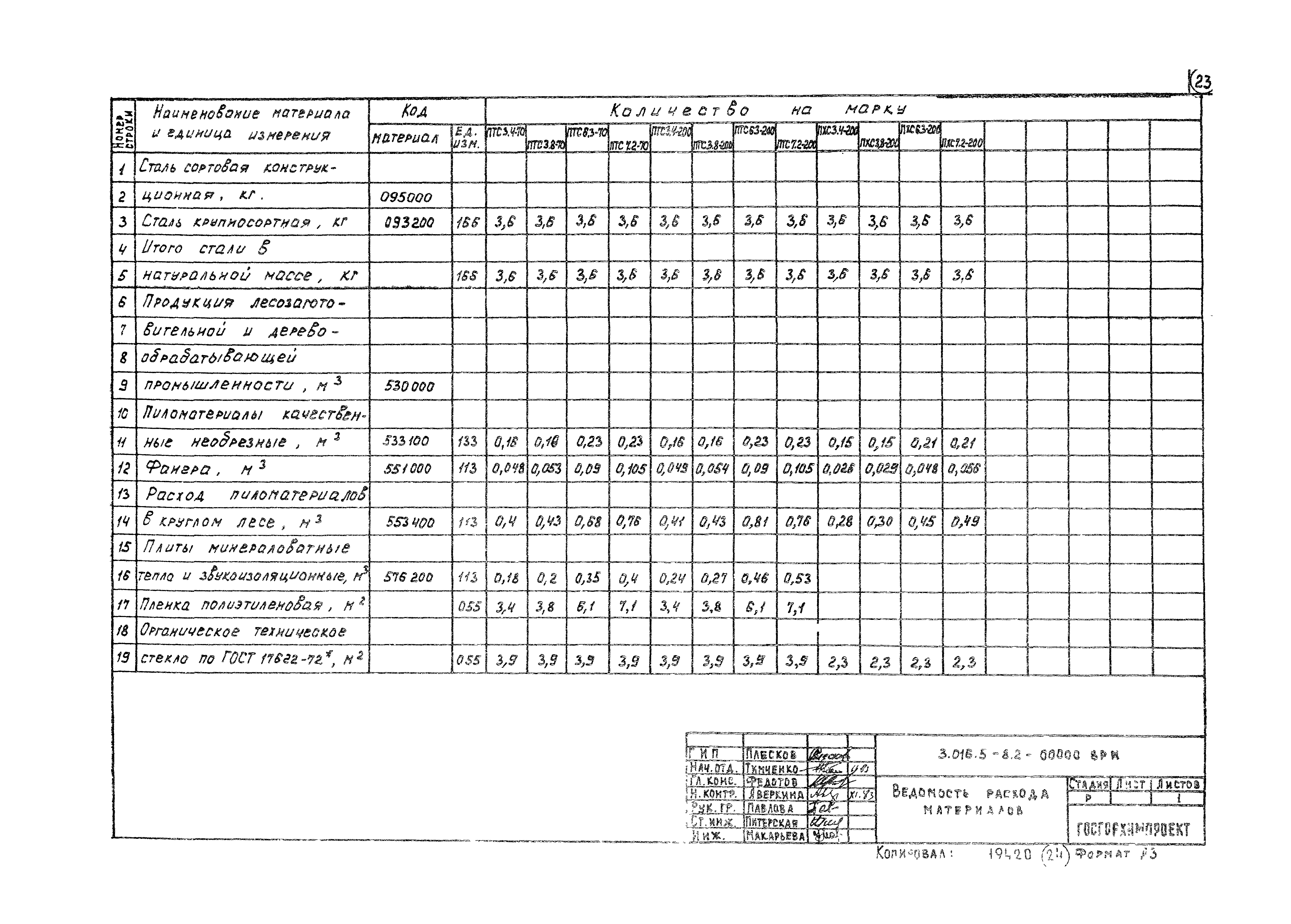 Серия 3.016.5-8