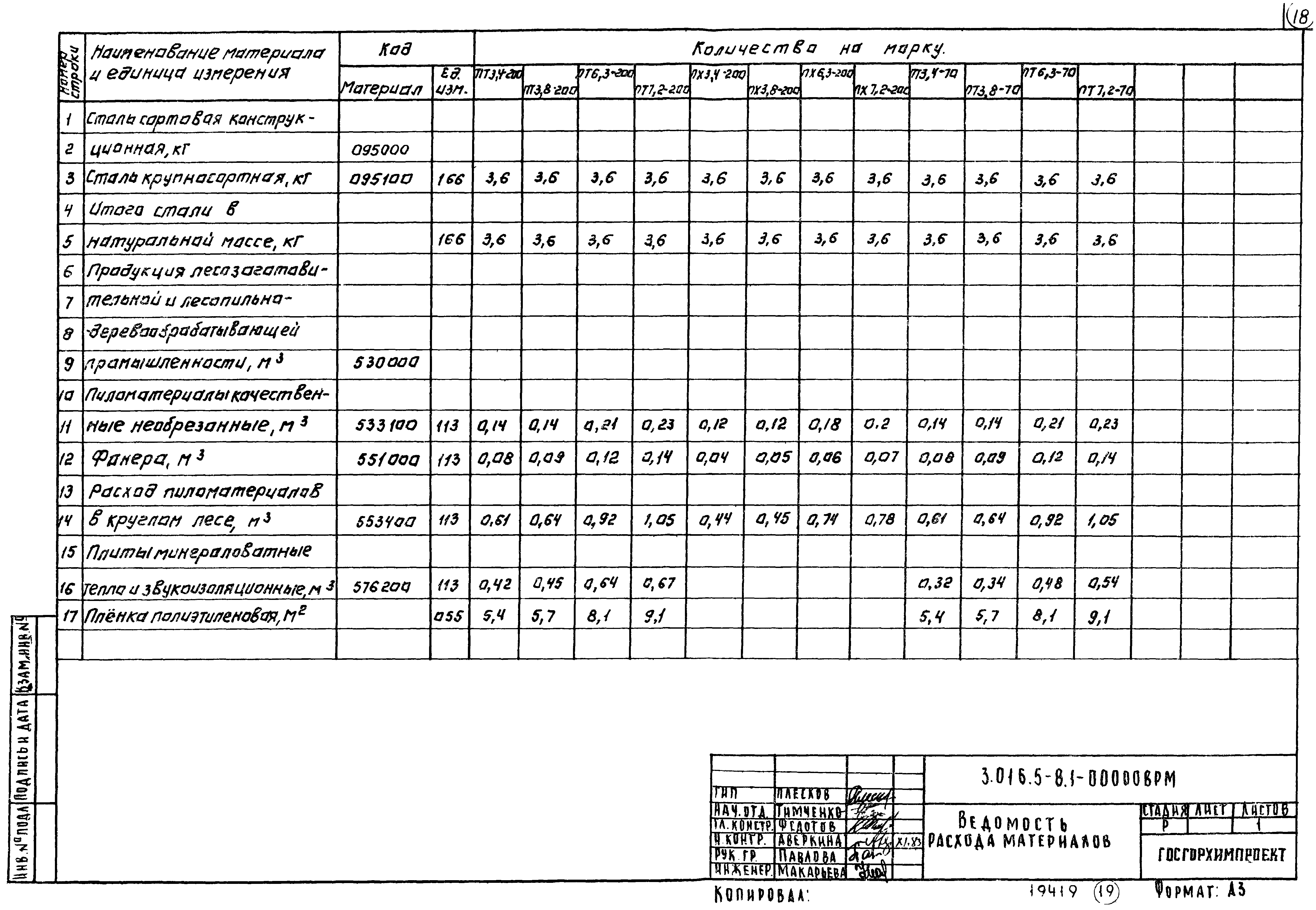 Серия 3.016.5-8