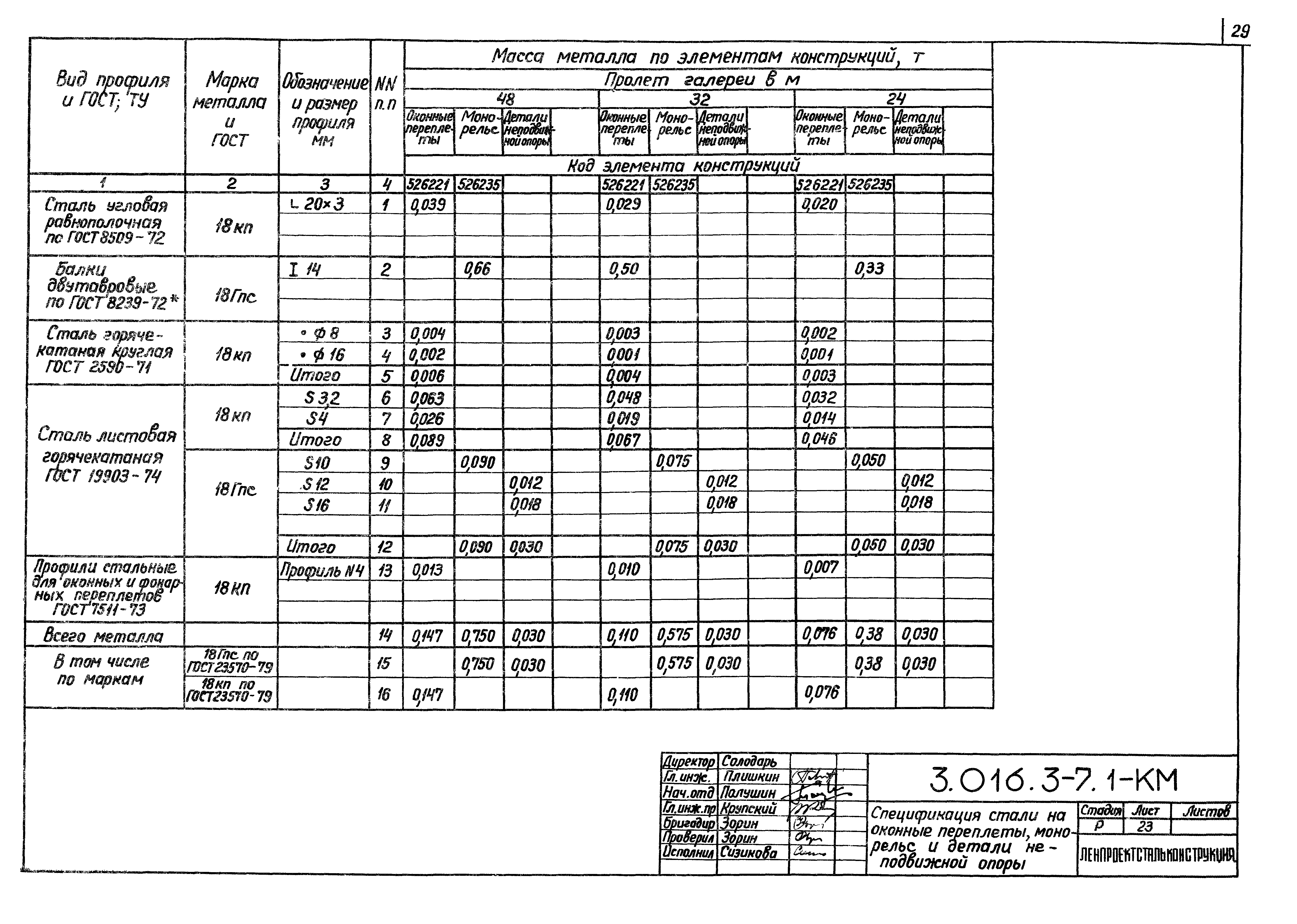 Серия 3.016.3-7