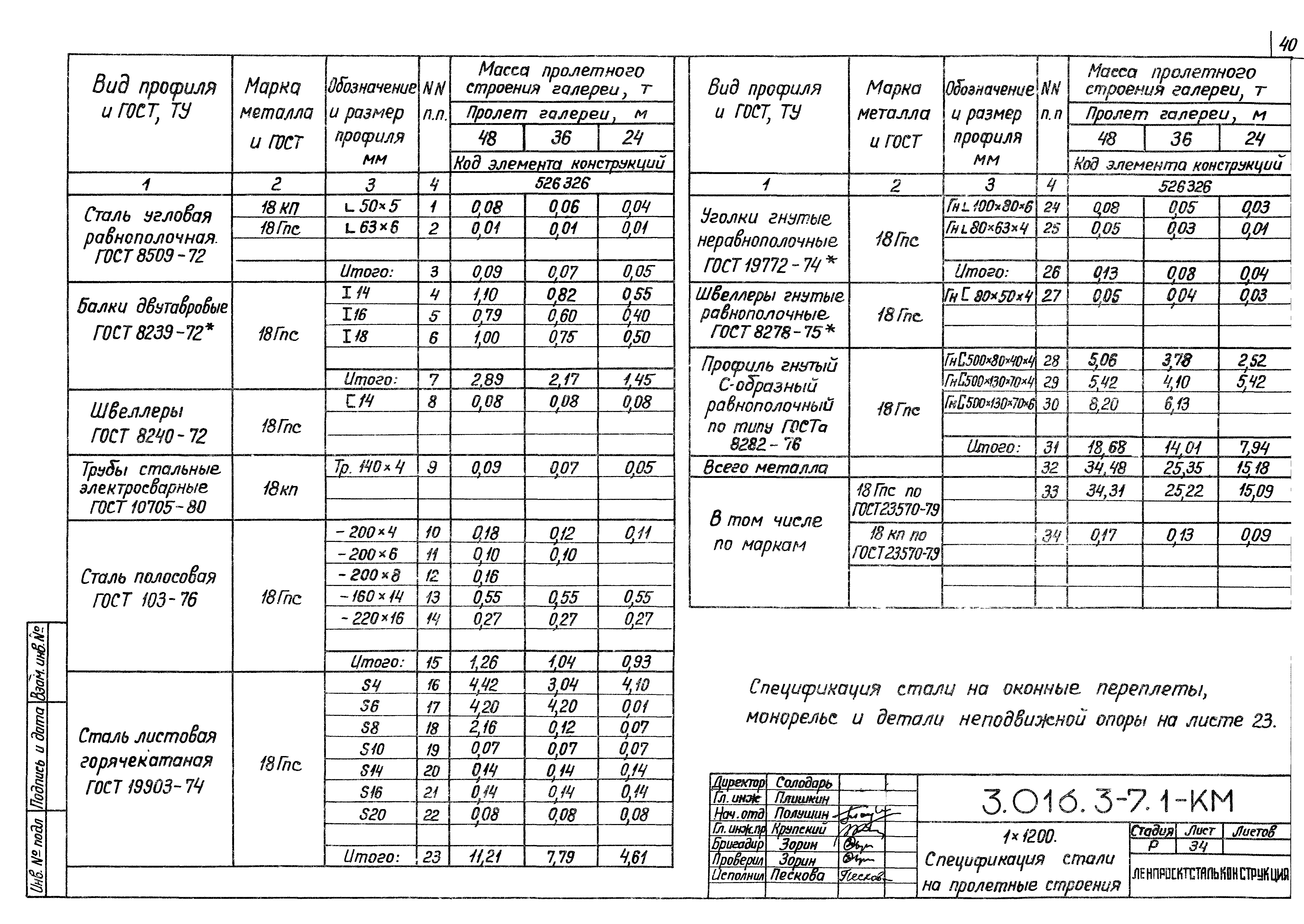 Серия 3.016.3-7