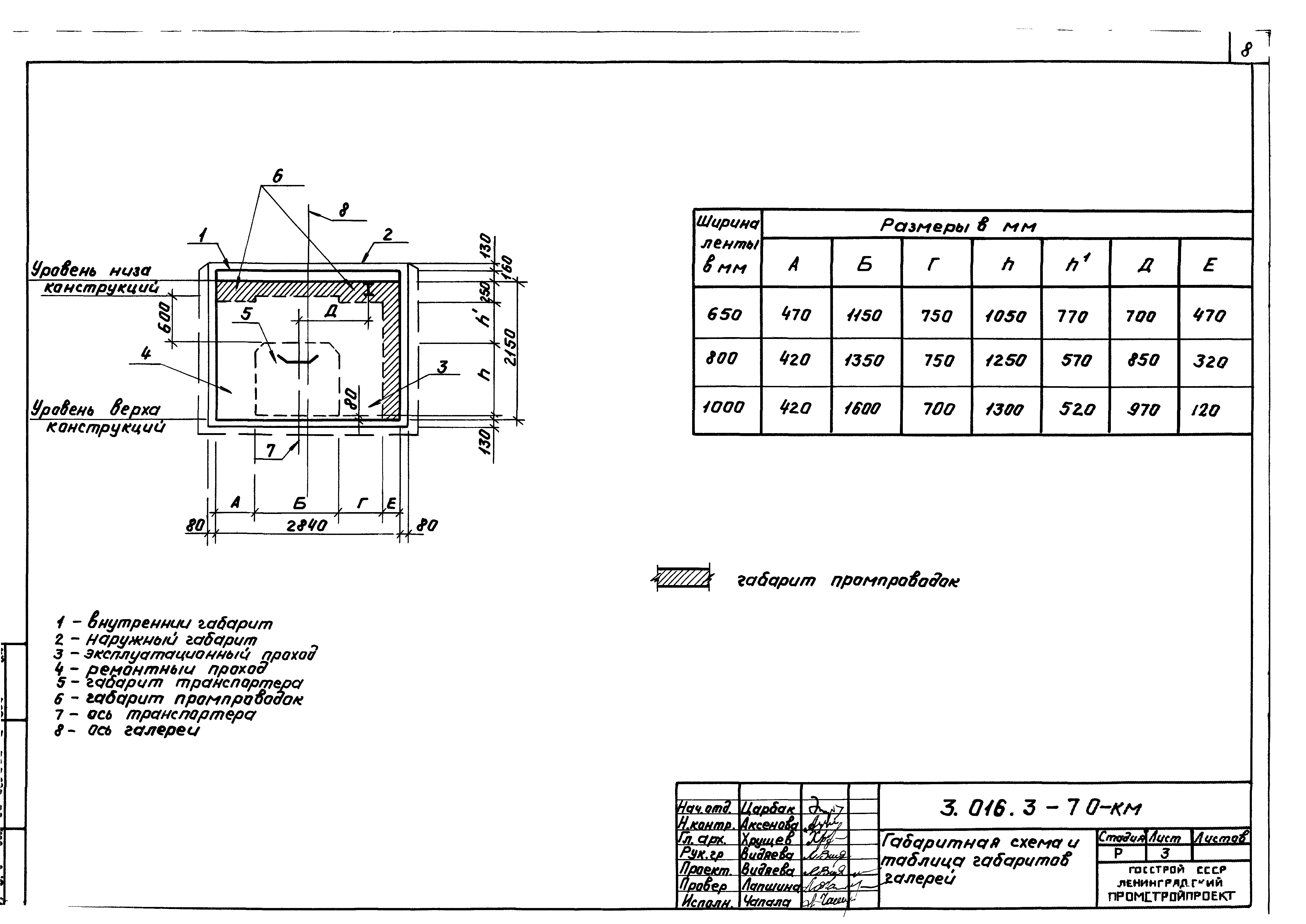 Серия 3.016.3-7