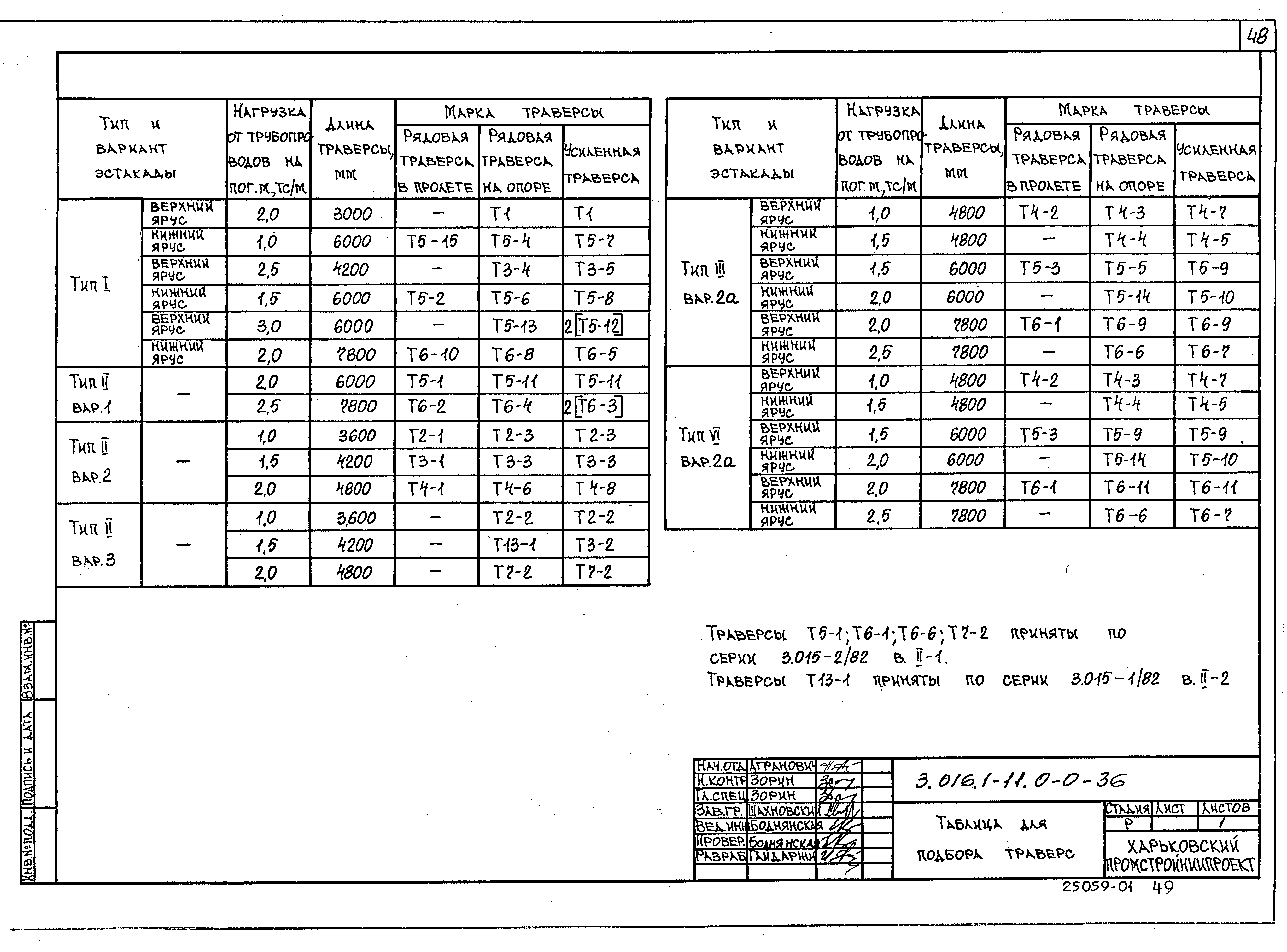 Серия 3.016.1-11