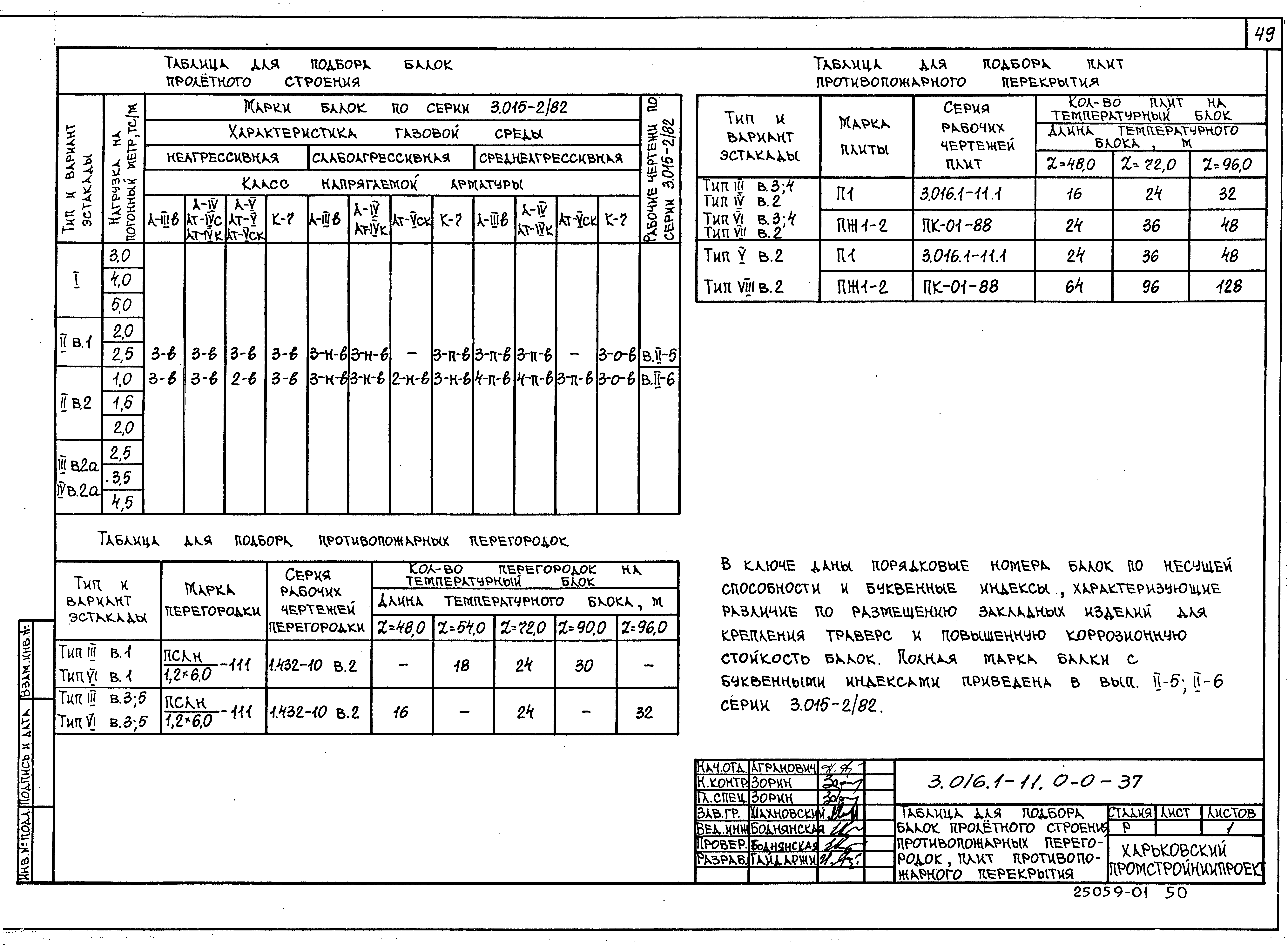 Серия 3.016.1-11