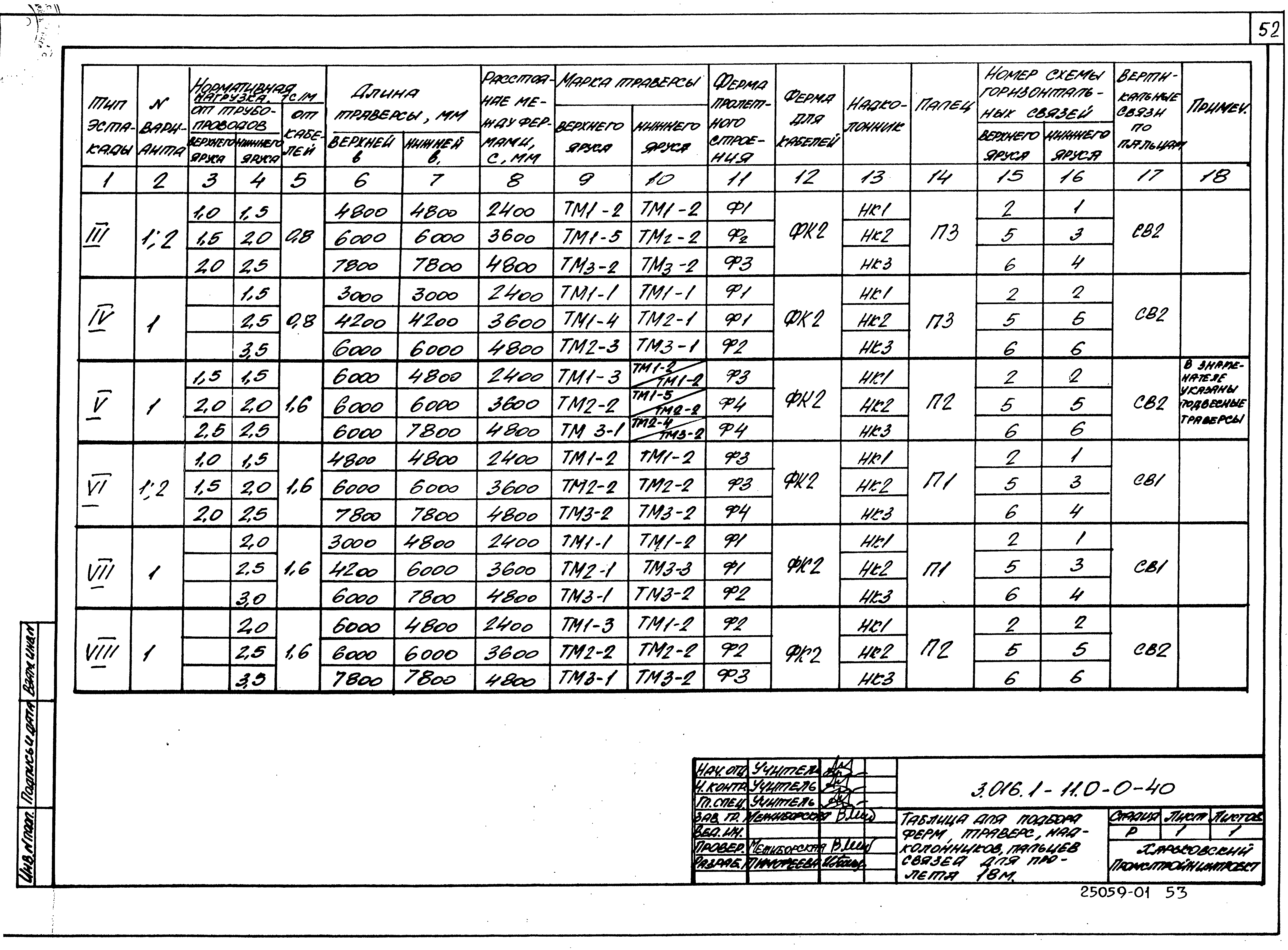 Серия 3.016.1-11