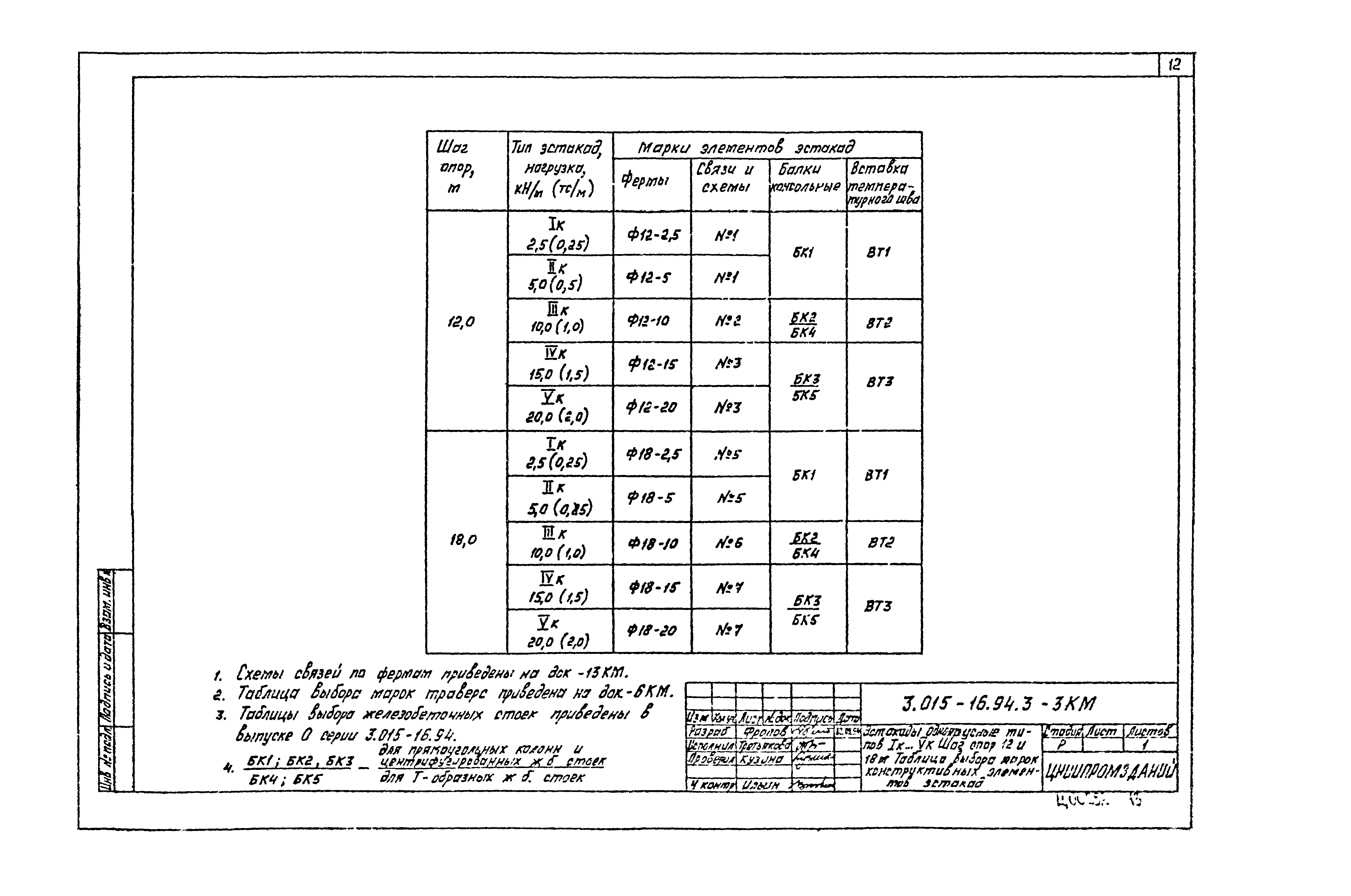 Серия 3.015-16.94