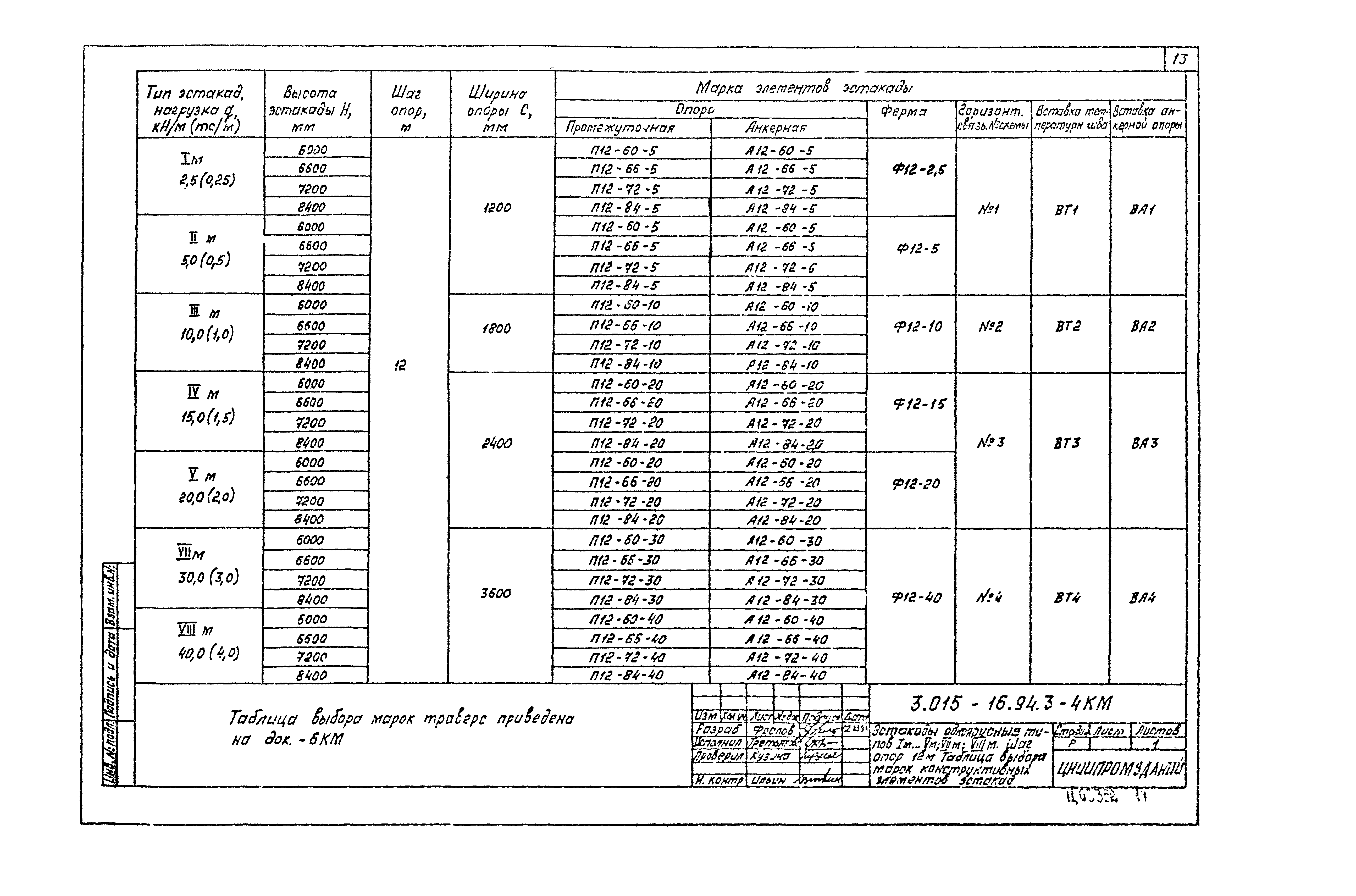 Серия 3.015-16.94