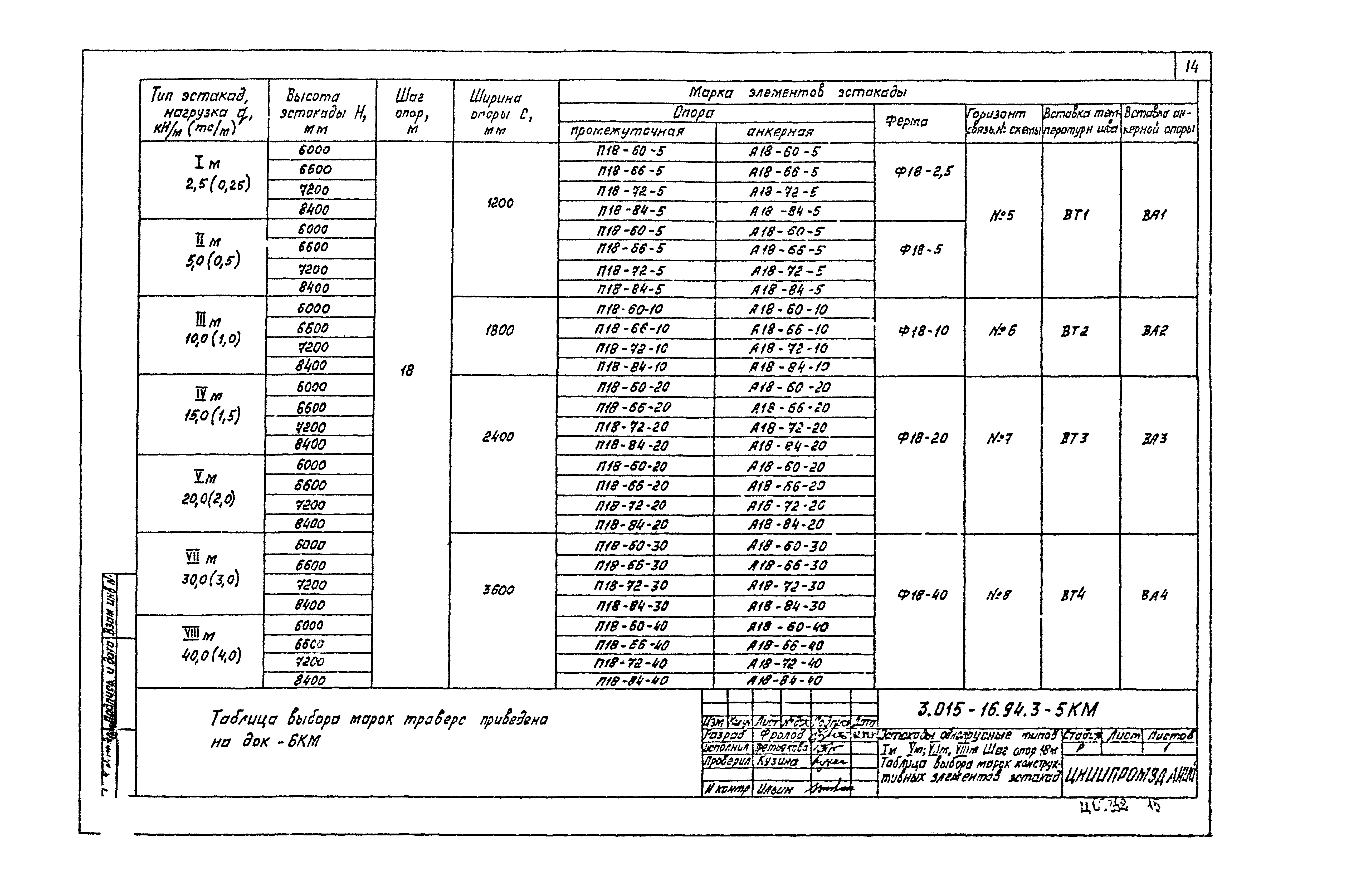 Серия 3.015-16.94