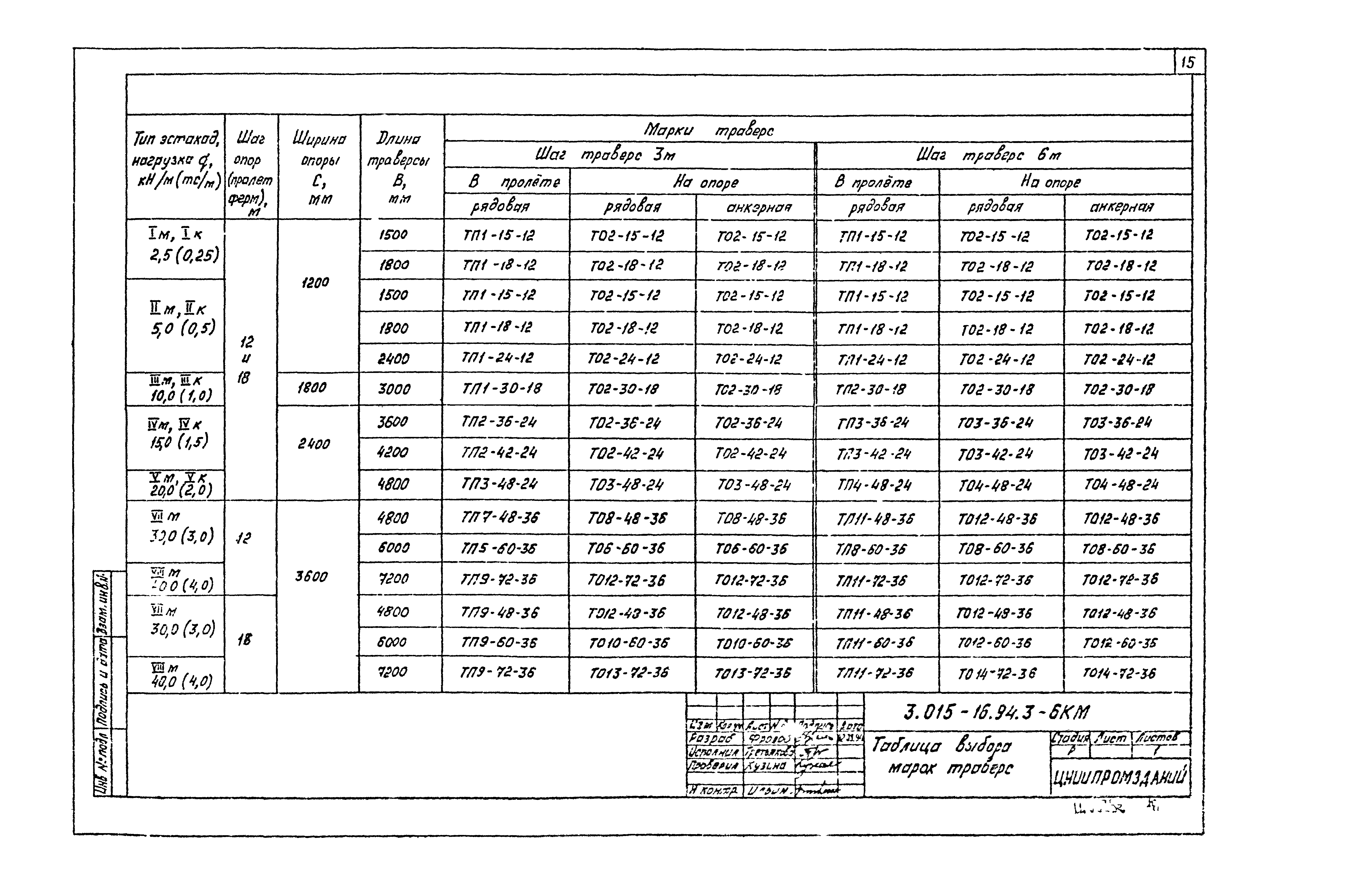 Серия 3.015-16.94