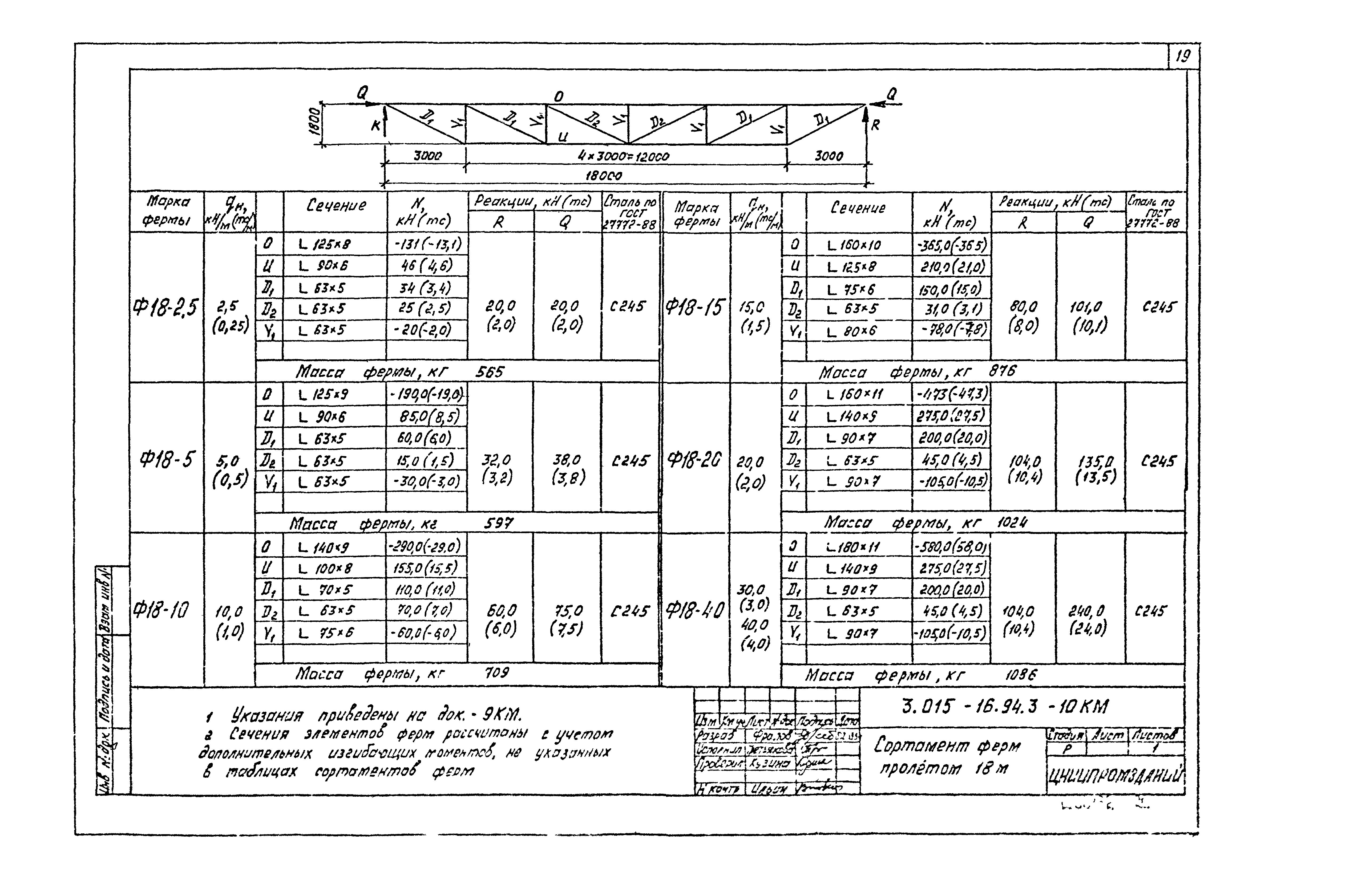 Серия 3.015-16.94