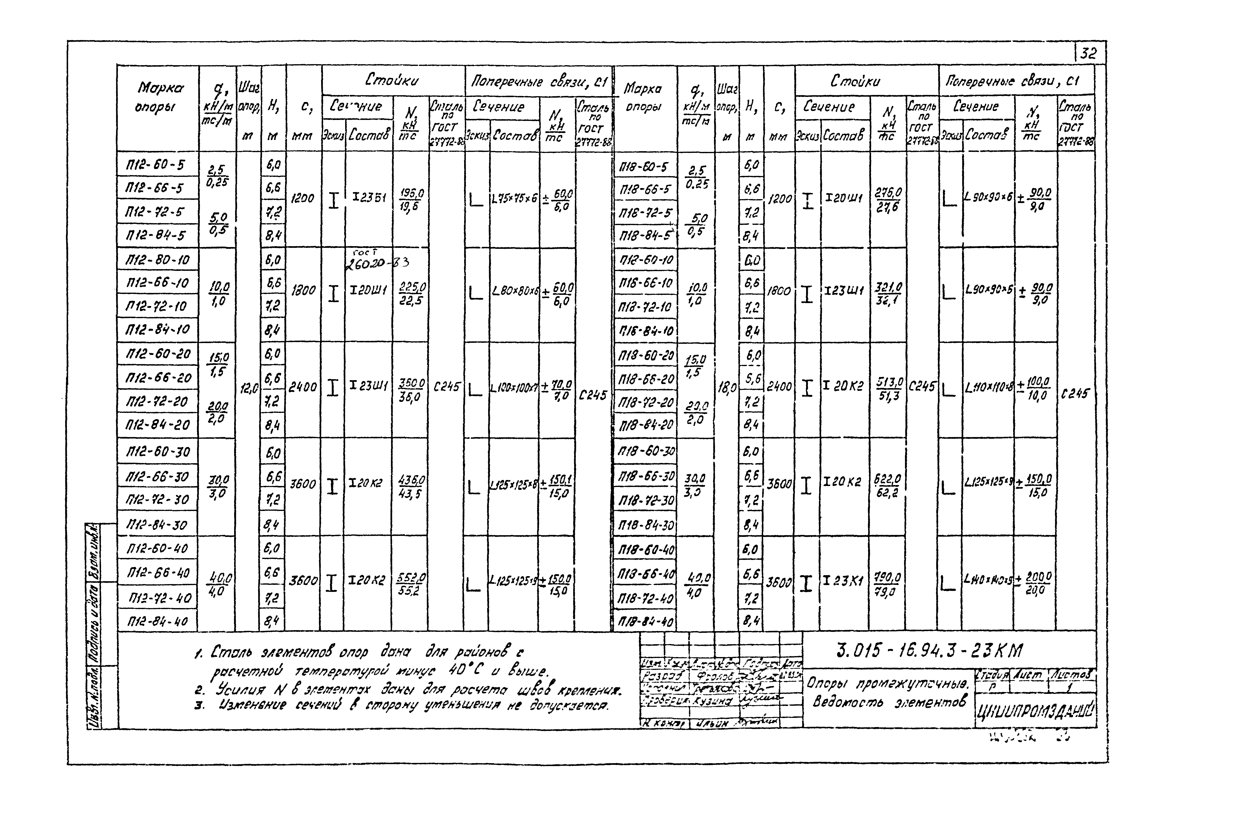 Серия 3.015-16.94