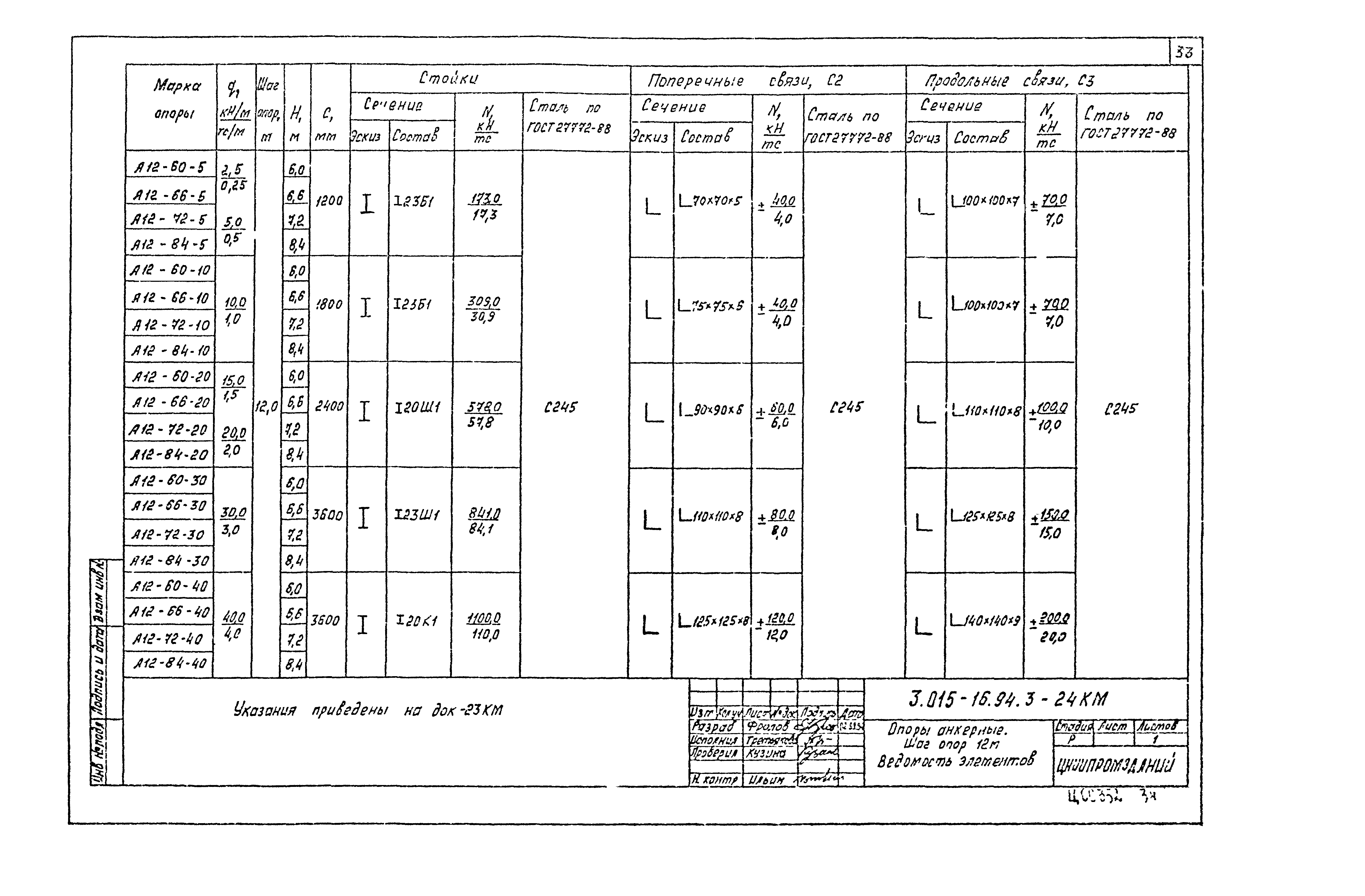 Серия 3.015-16.94