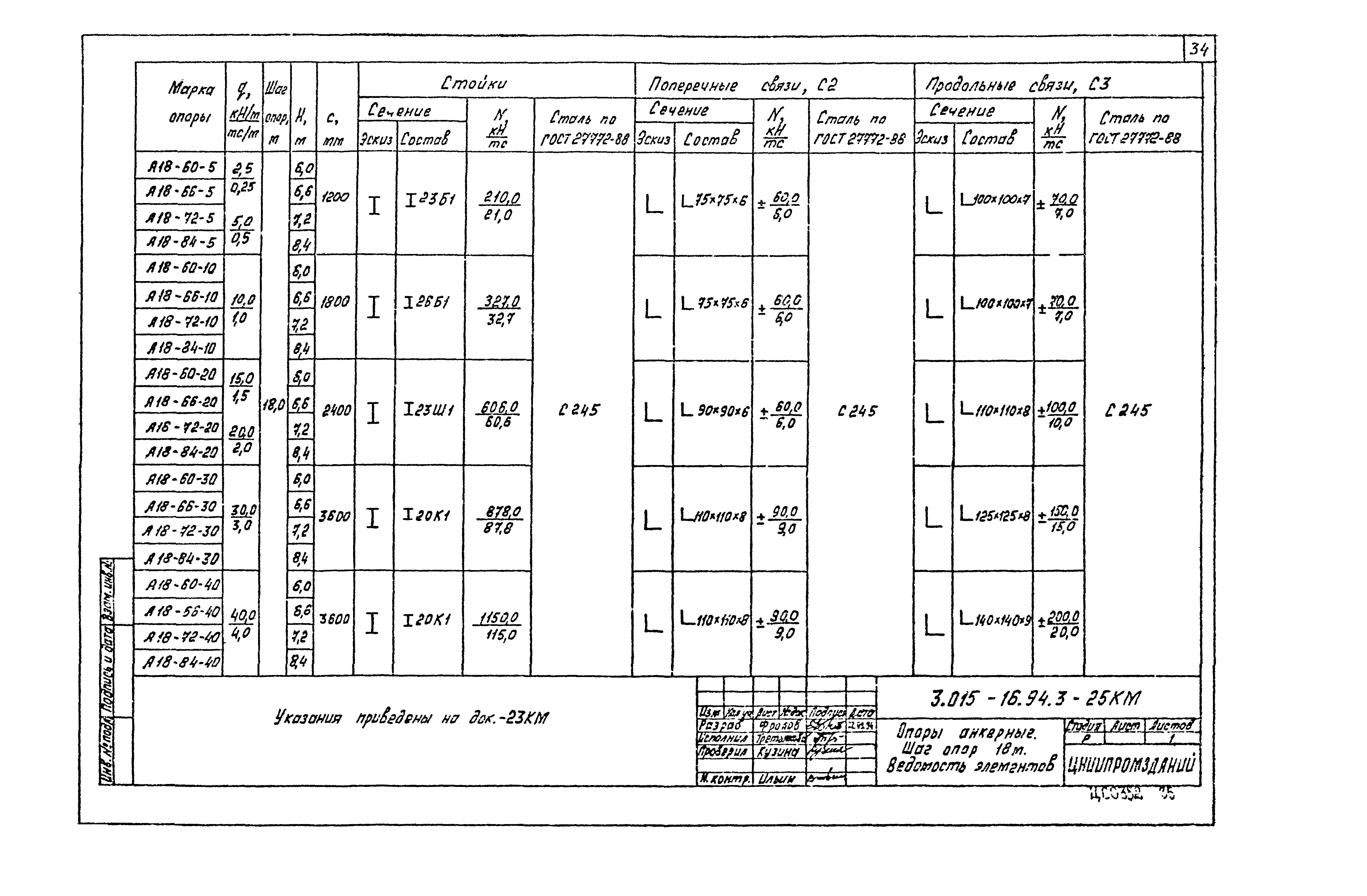 Серия 3.015-16.94