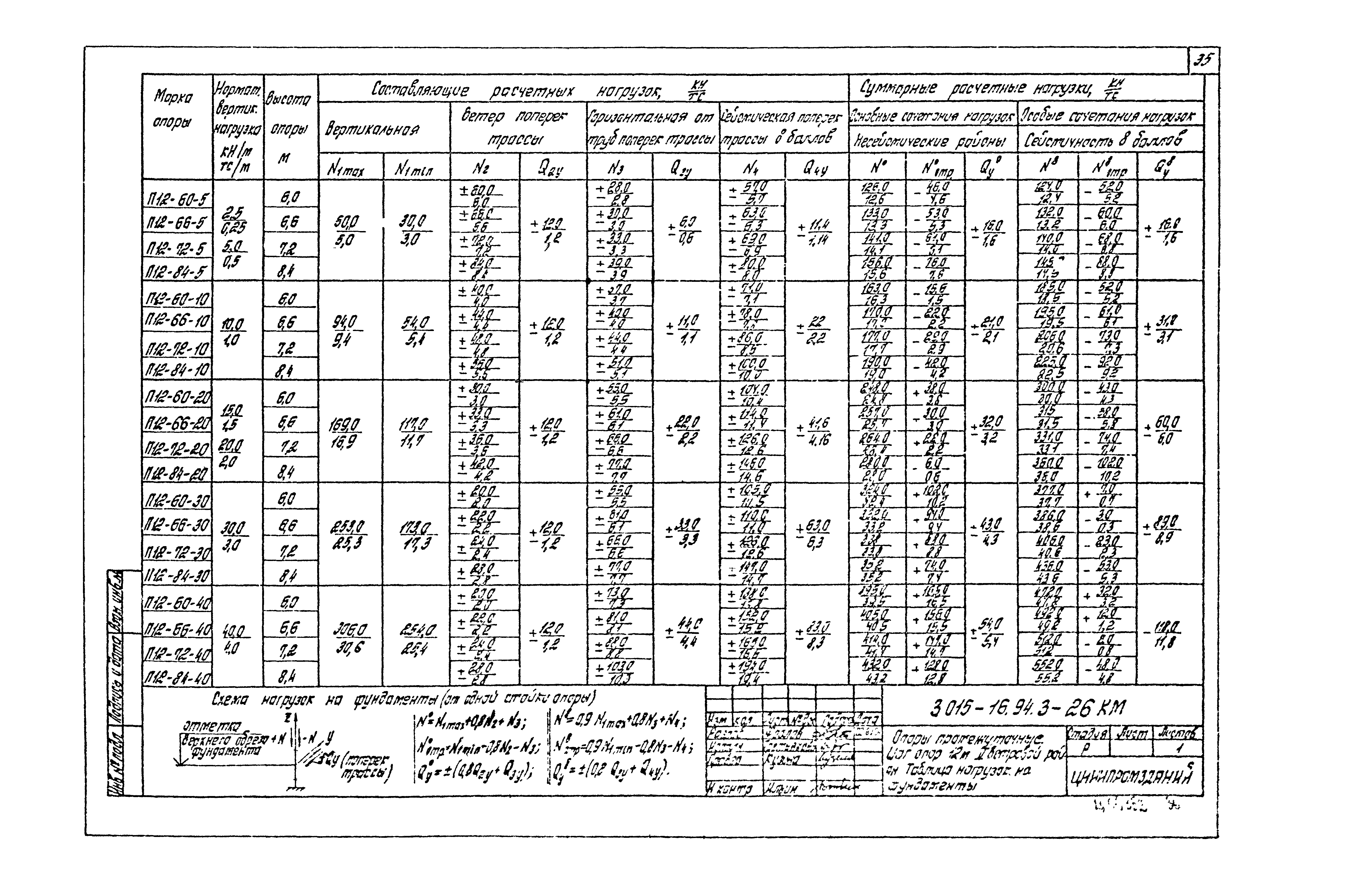 Серия 3.015-16.94