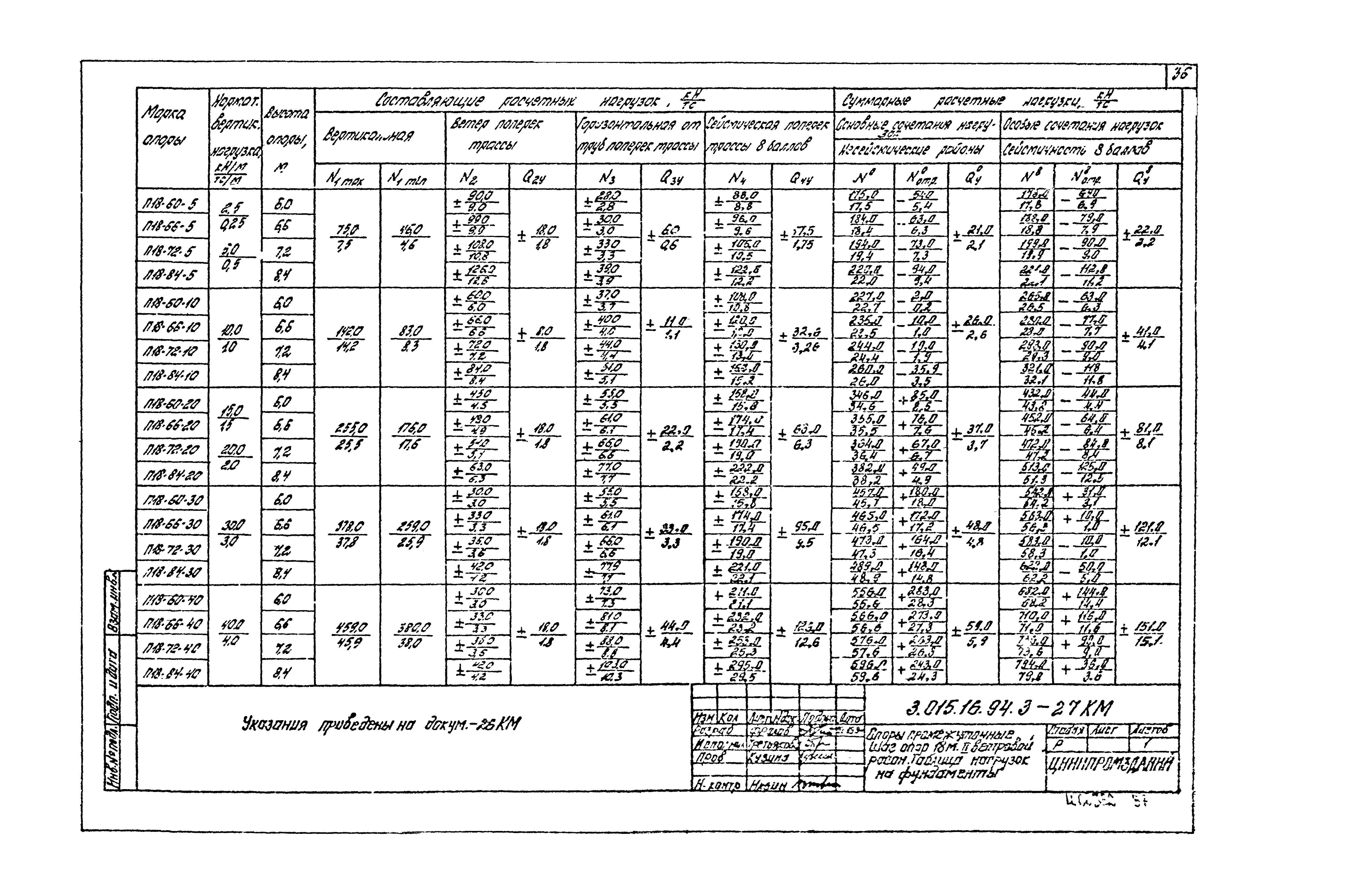 Серия 3.015-16.94