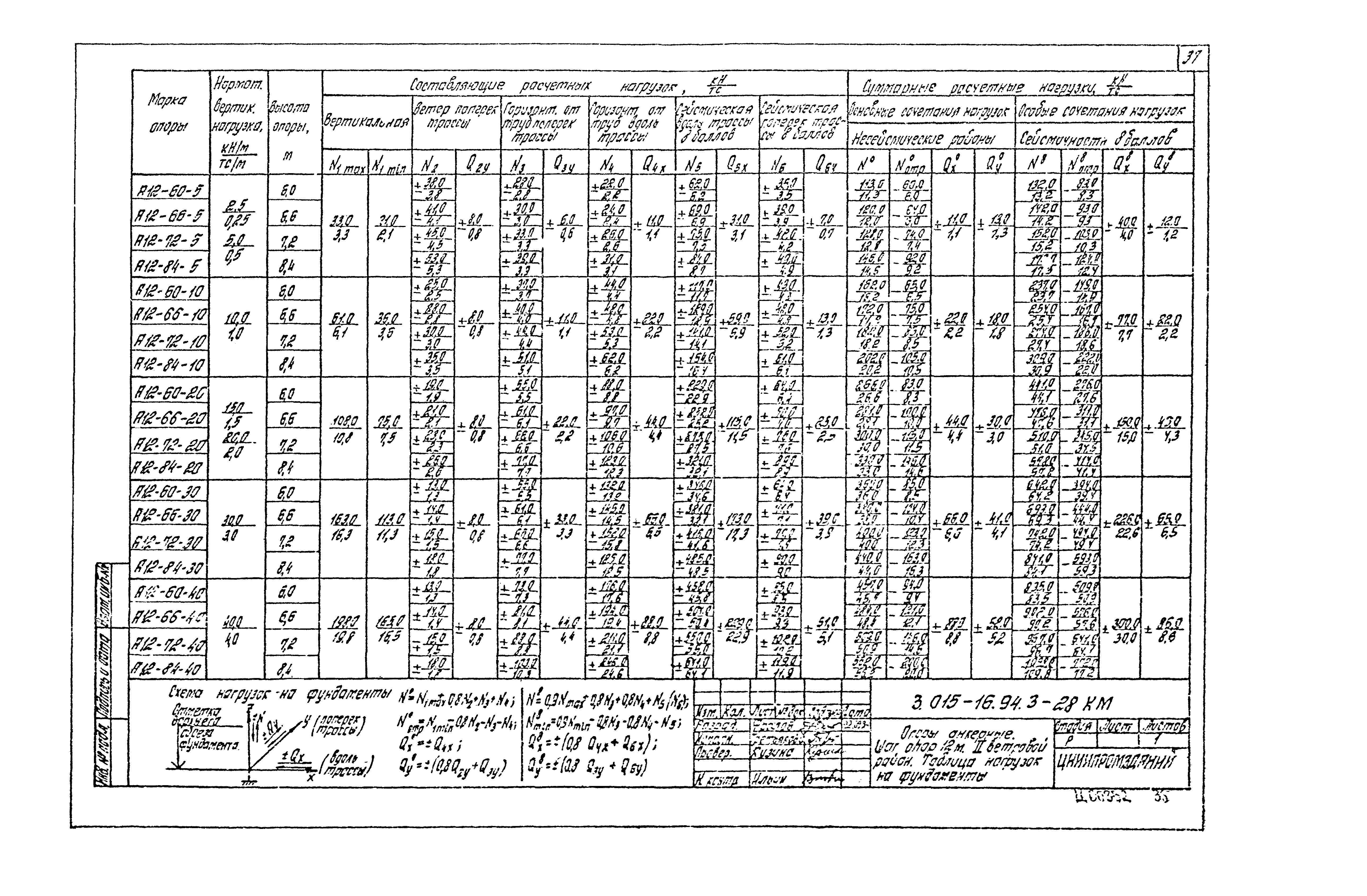 Серия 3.015-16.94