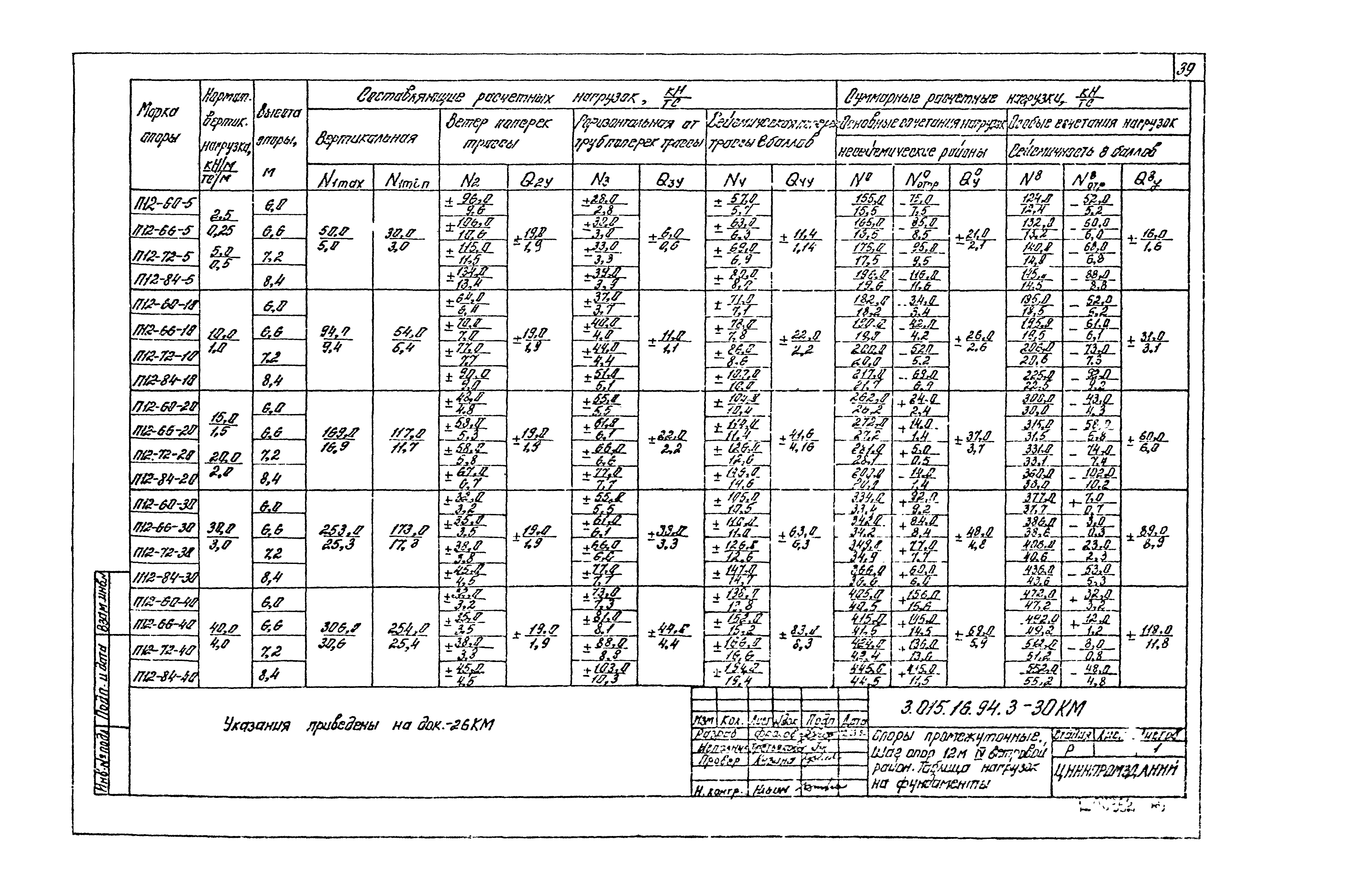 Серия 3.015-16.94