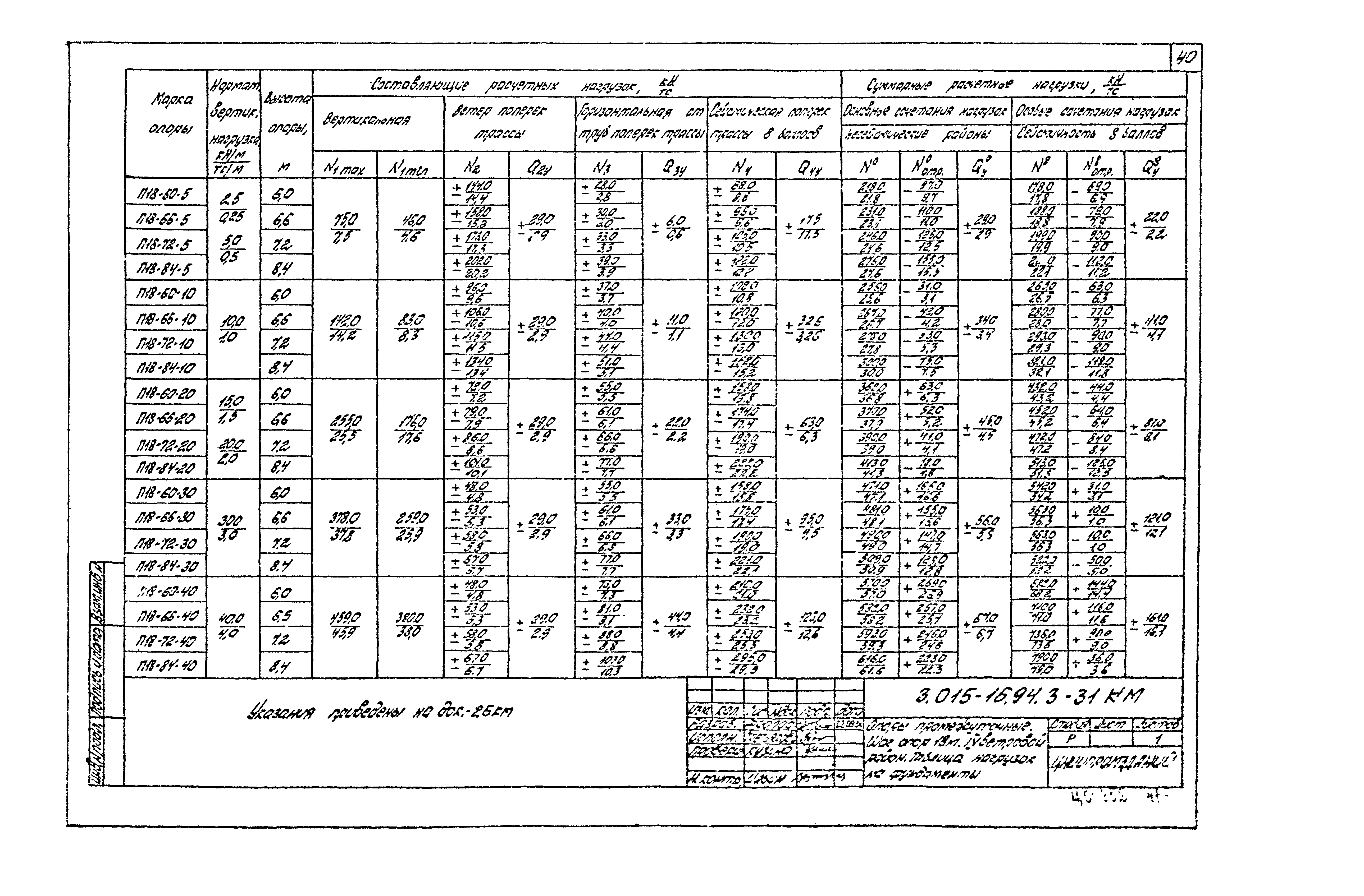 Серия 3.015-16.94