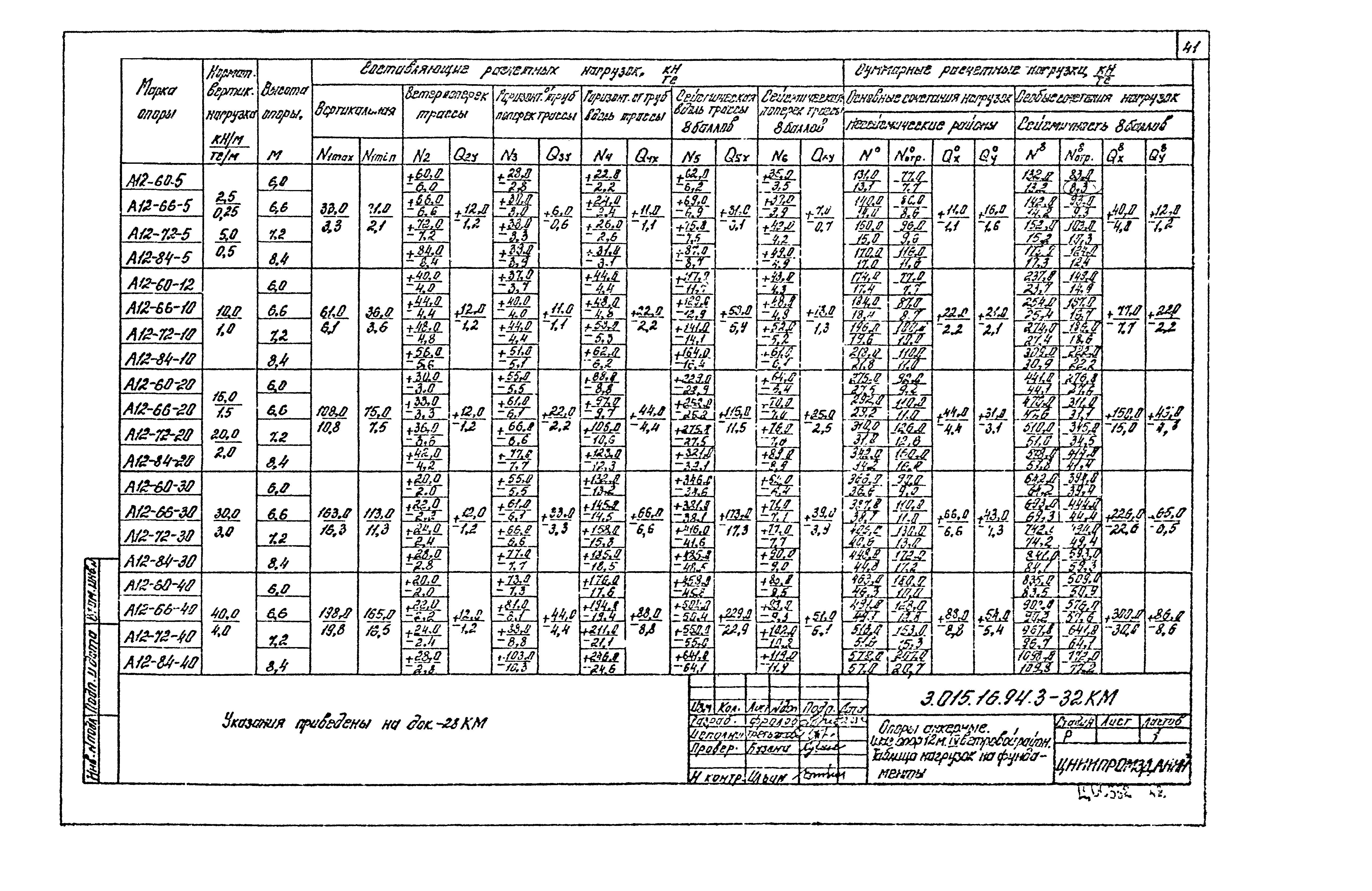 Серия 3.015-16.94