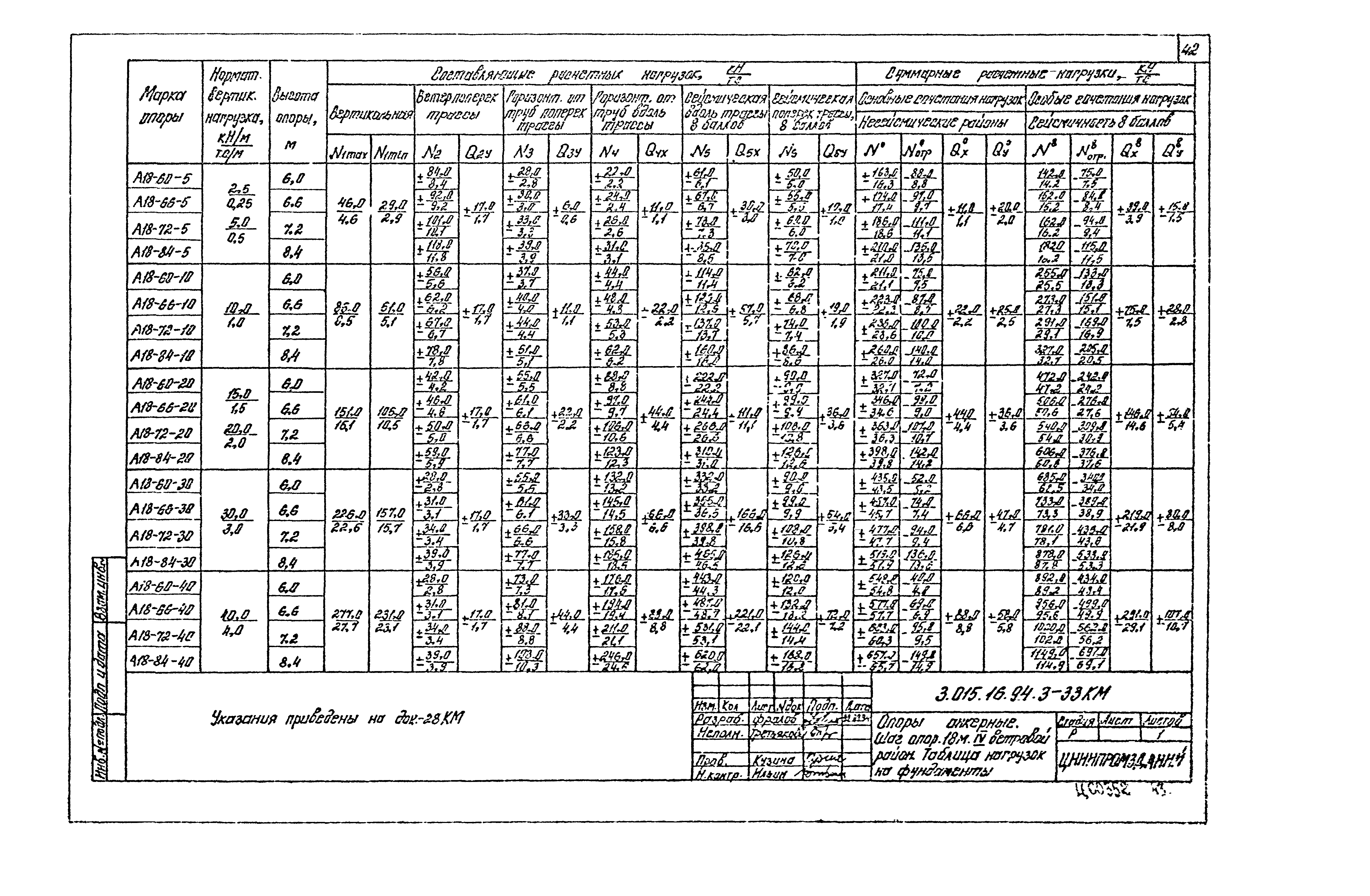 Серия 3.015-16.94