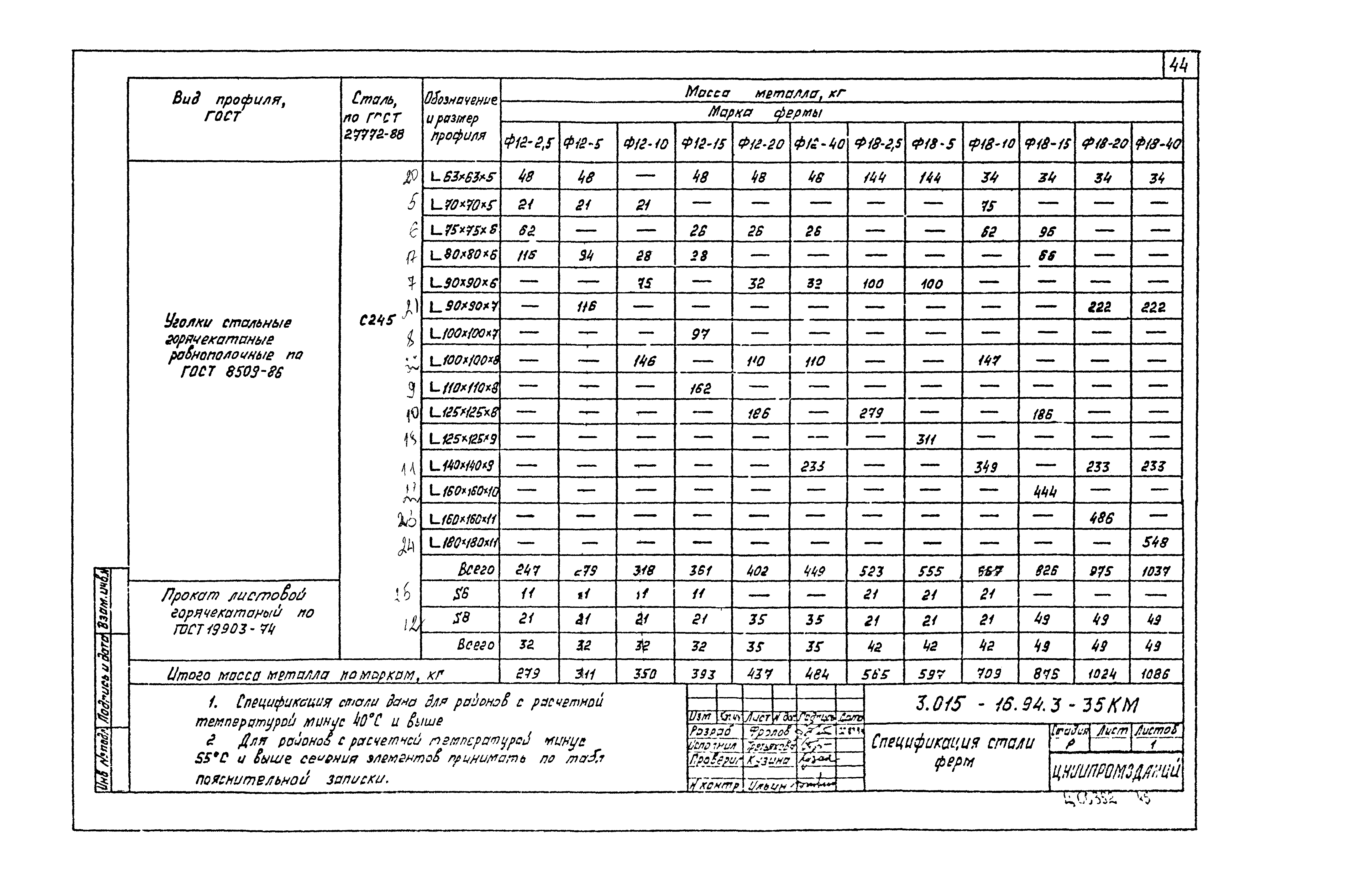 Серия 3.015-16.94