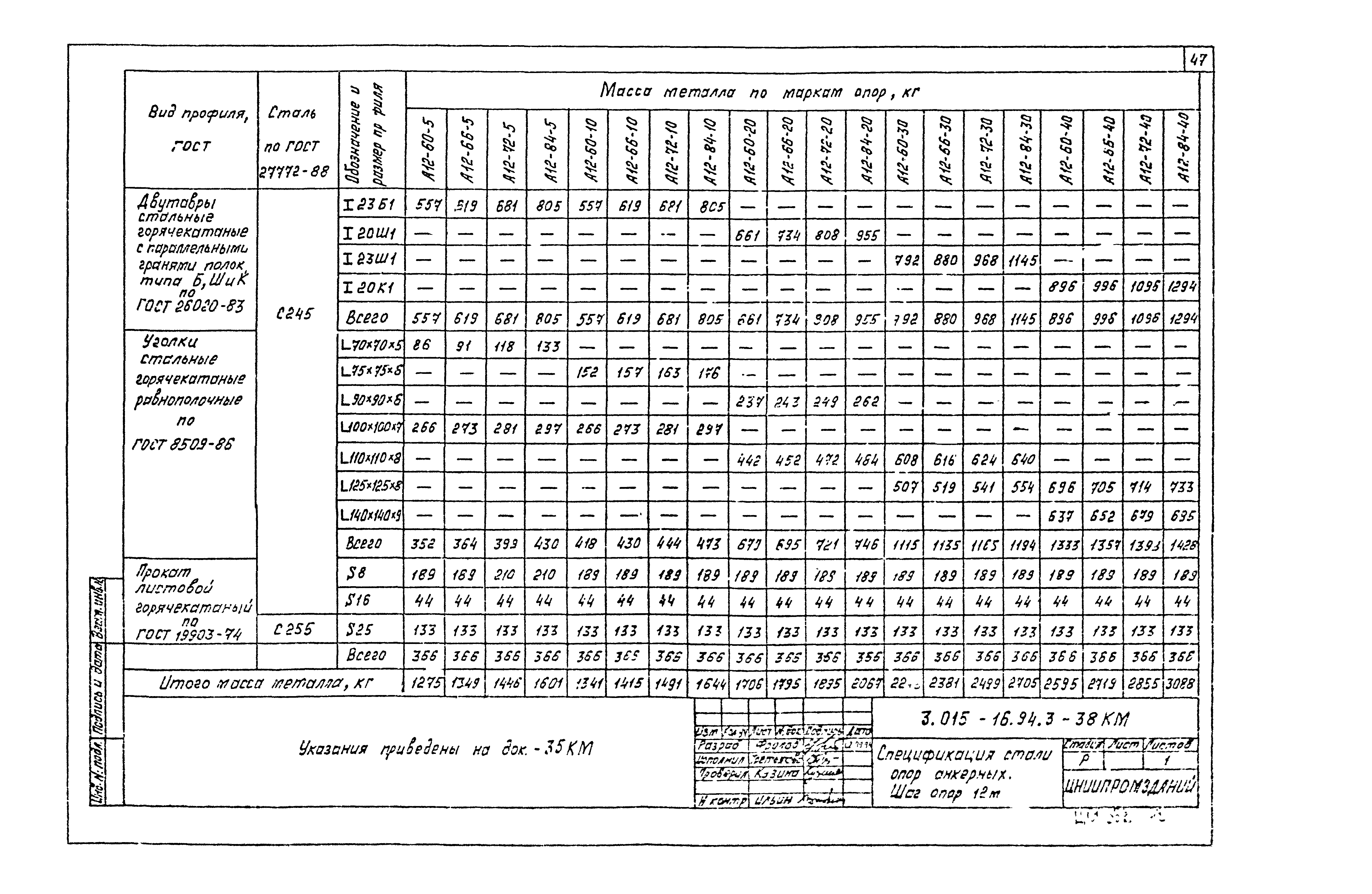 Серия 3.015-16.94