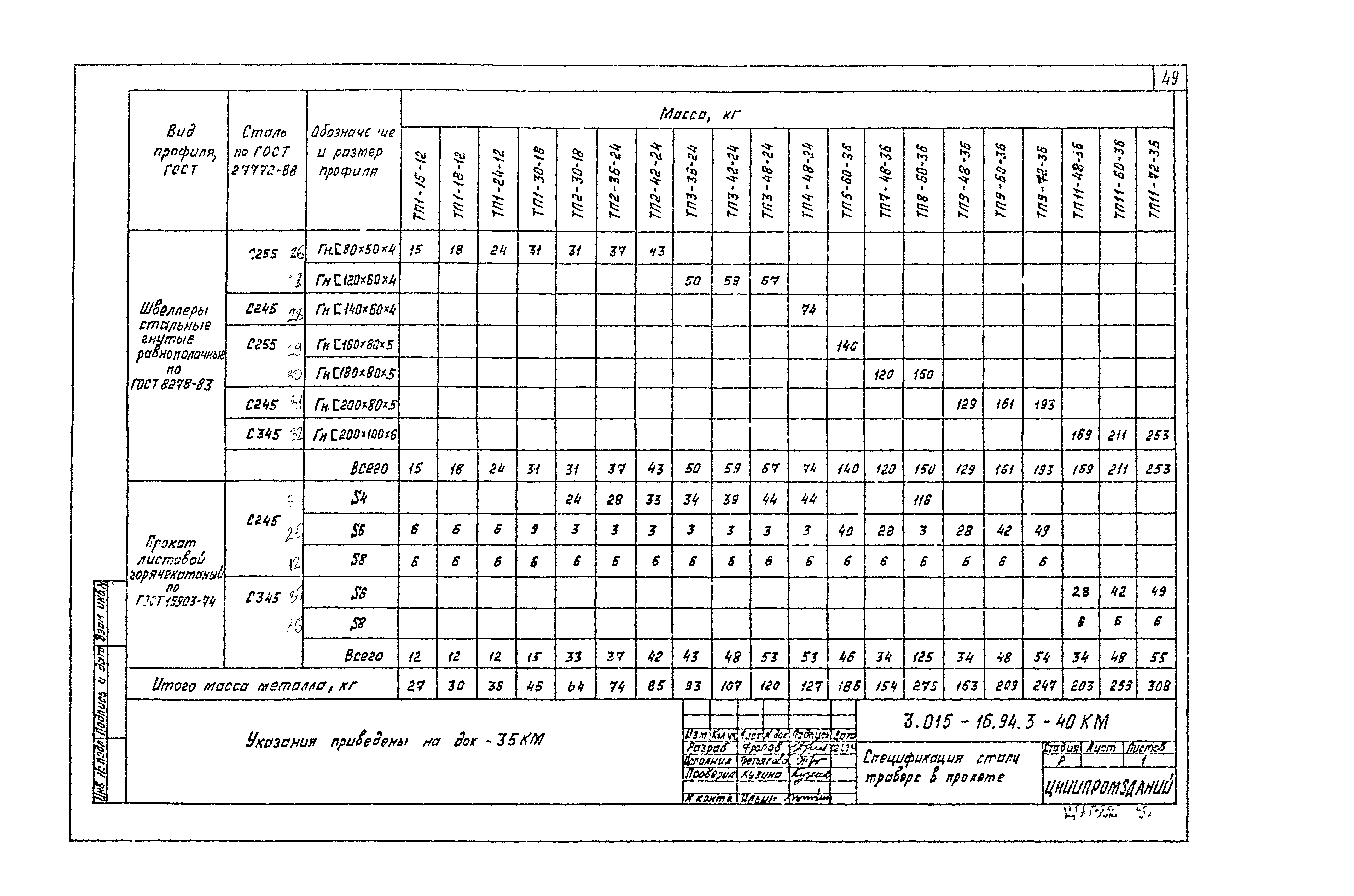 Серия 3.015-16.94