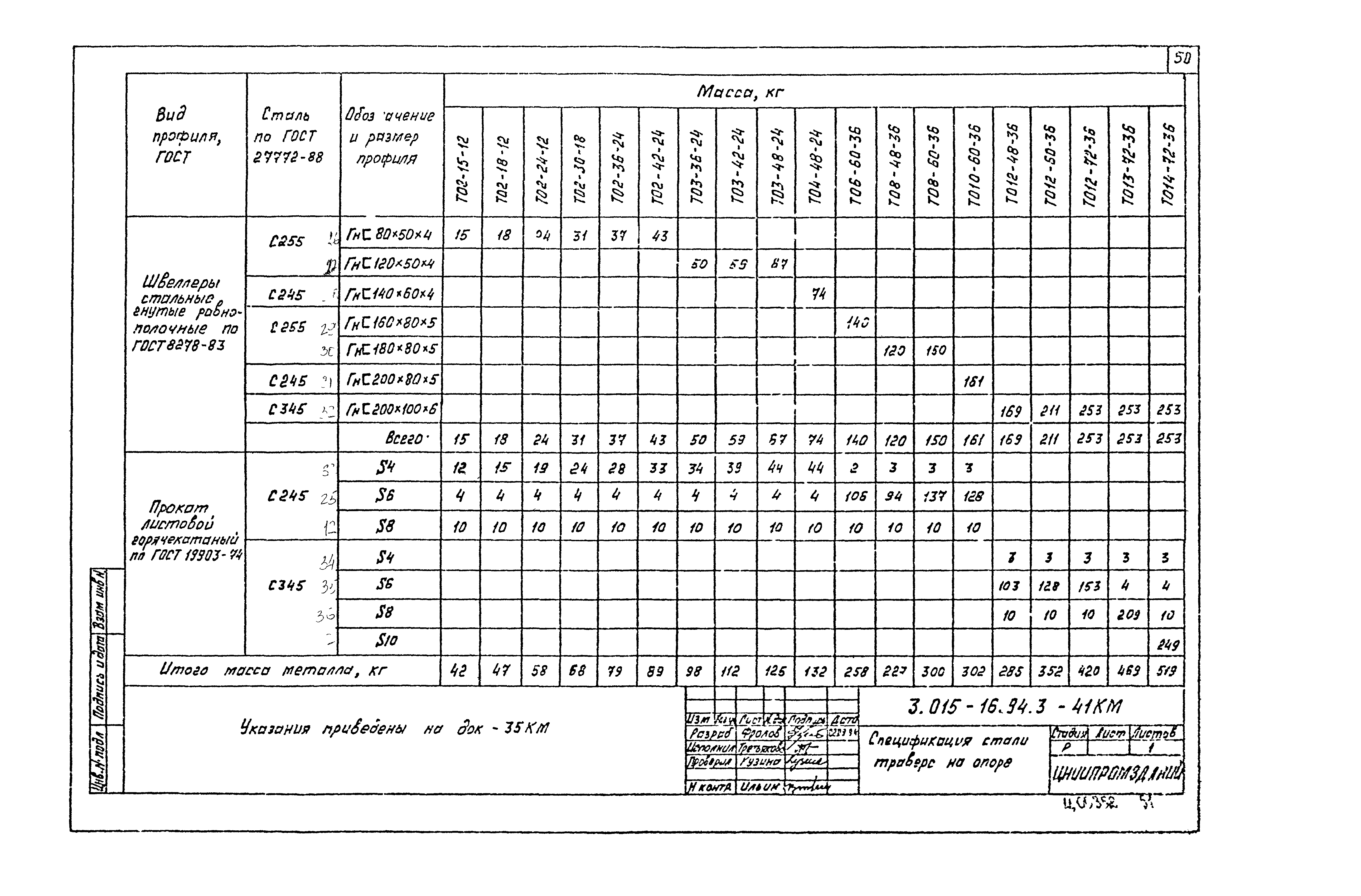 Серия 3.015-16.94