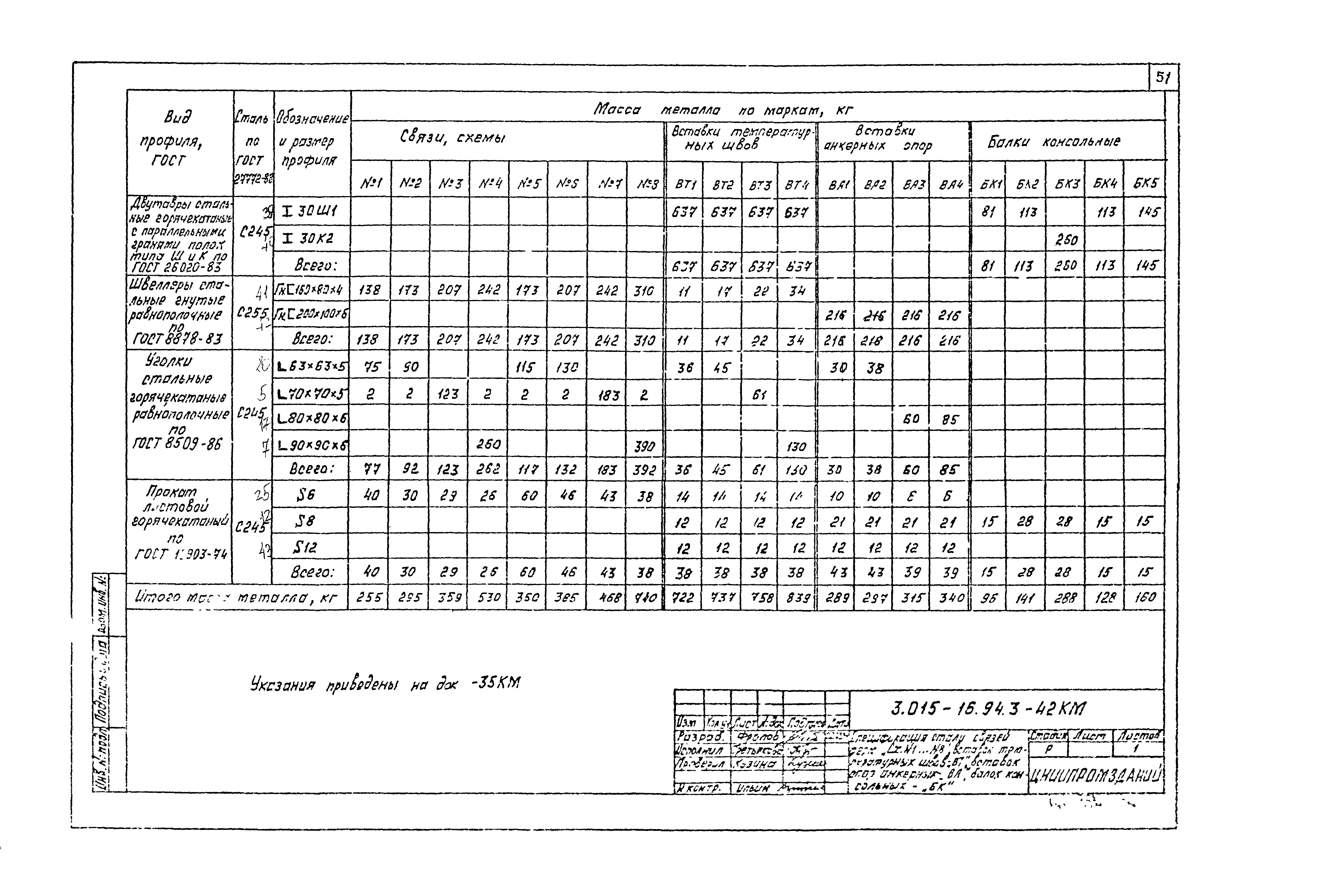 Серия 3.015-16.94