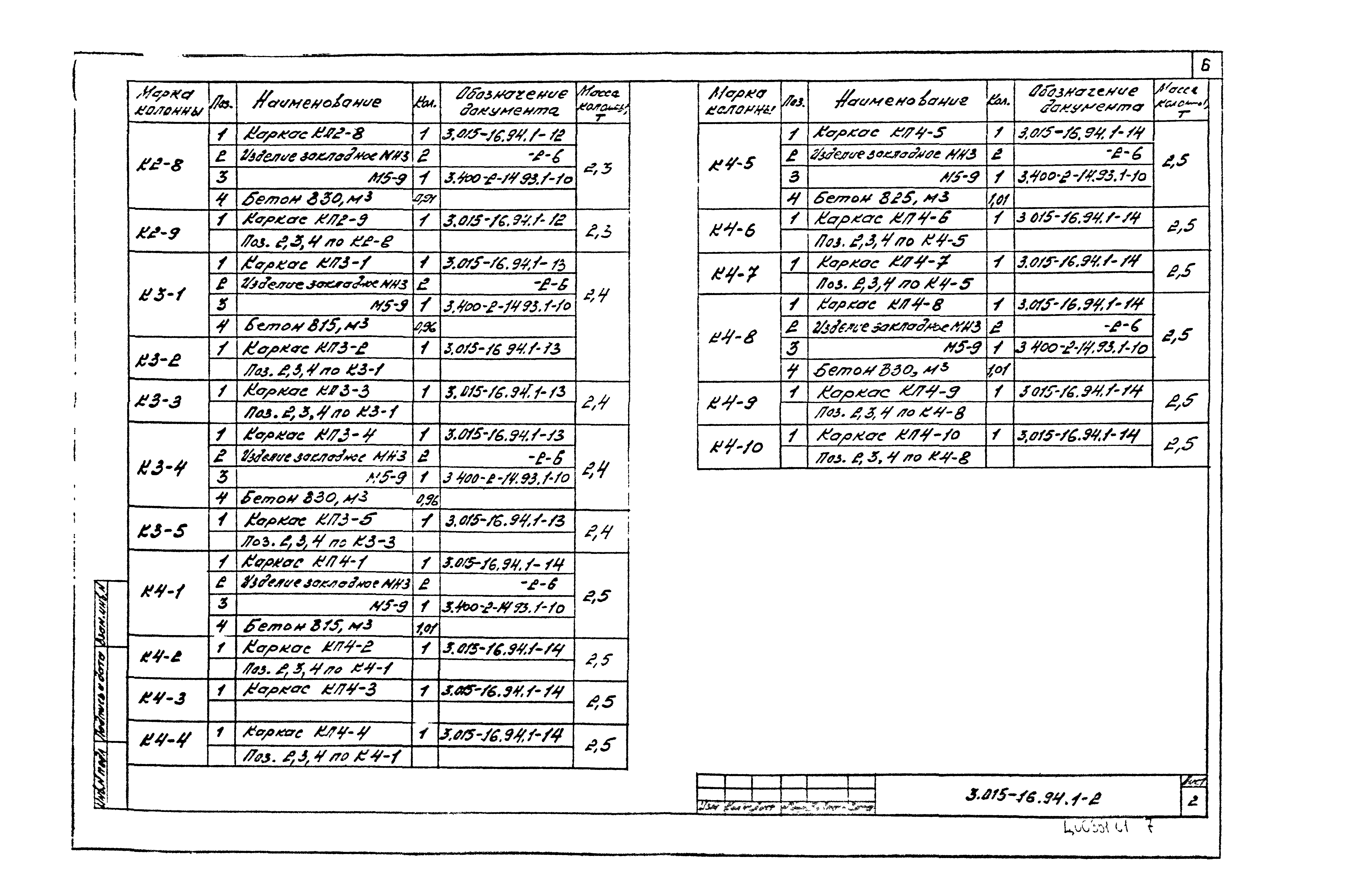 Серия 3.015-16.94