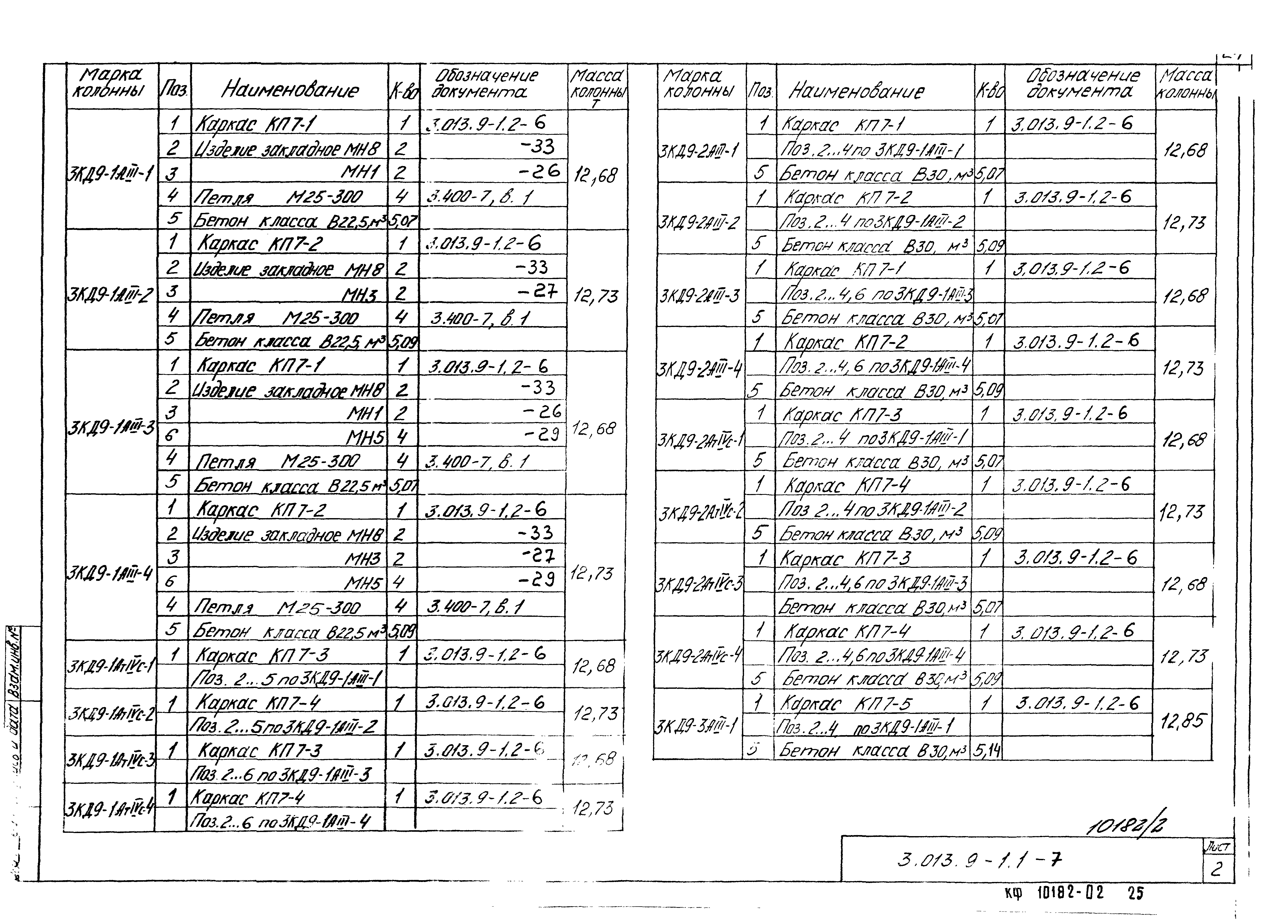 Серия 3.013.9-1