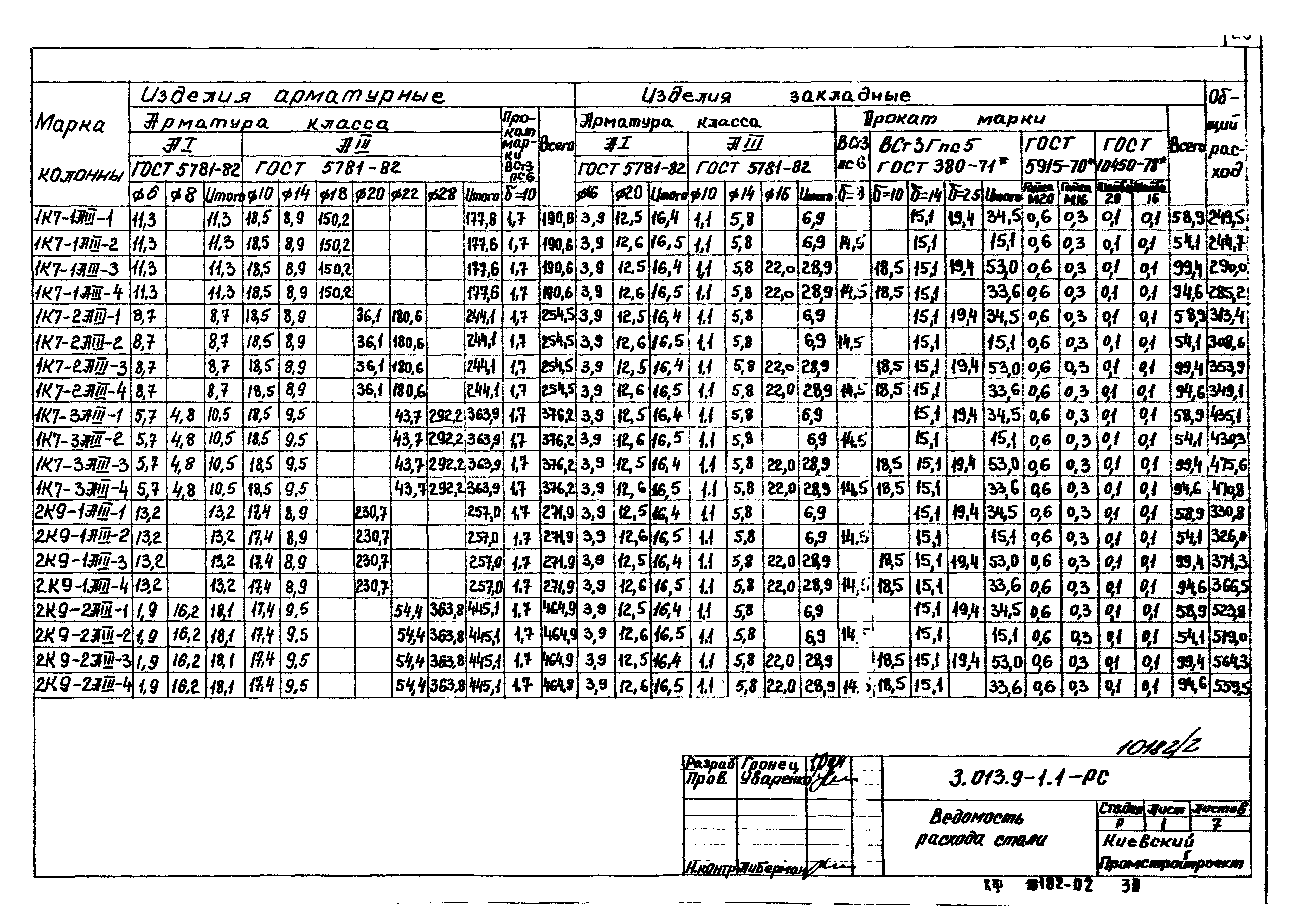 Серия 3.013.9-1