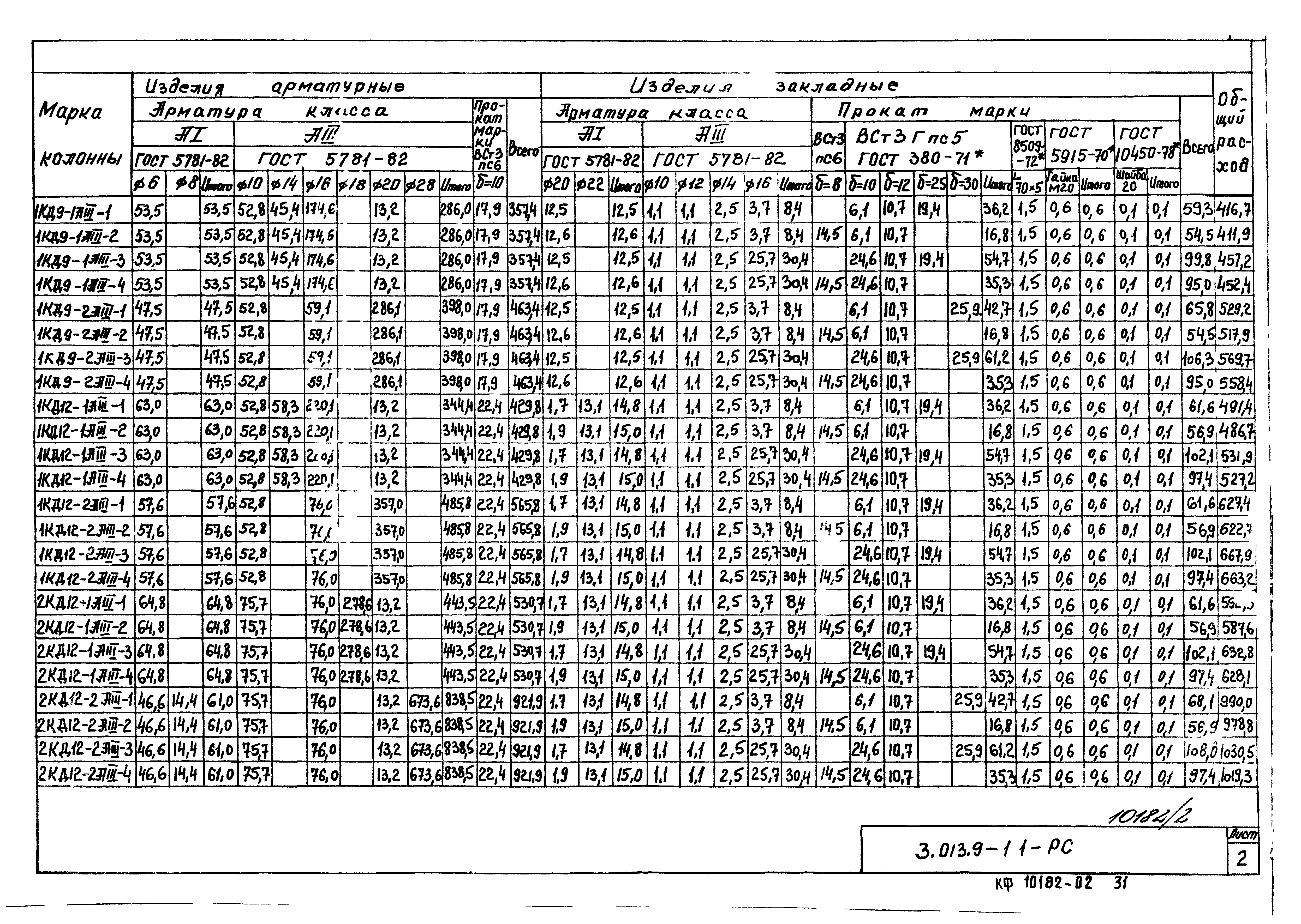 Серия 3.013.9-1