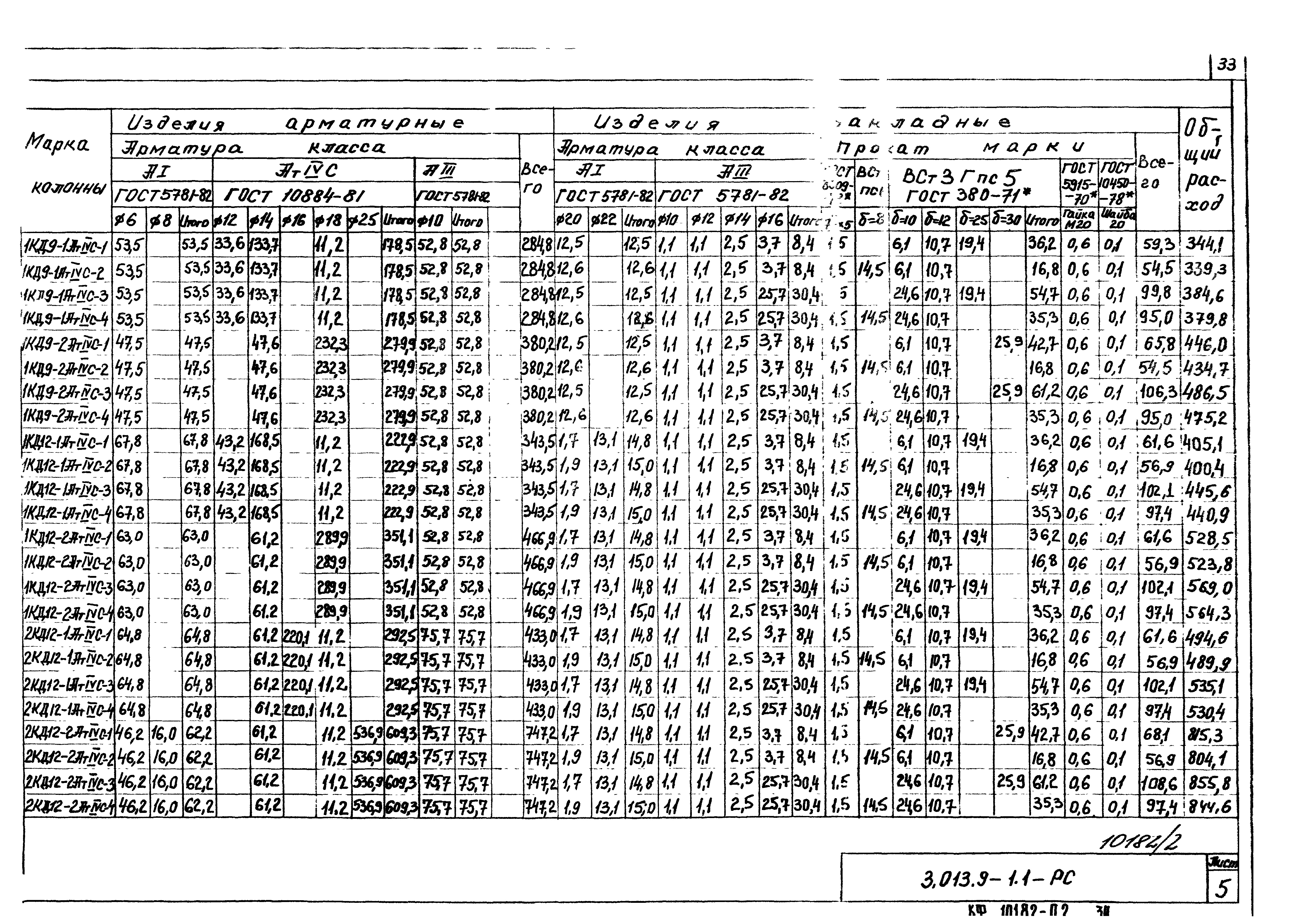 Серия 3.013.9-1