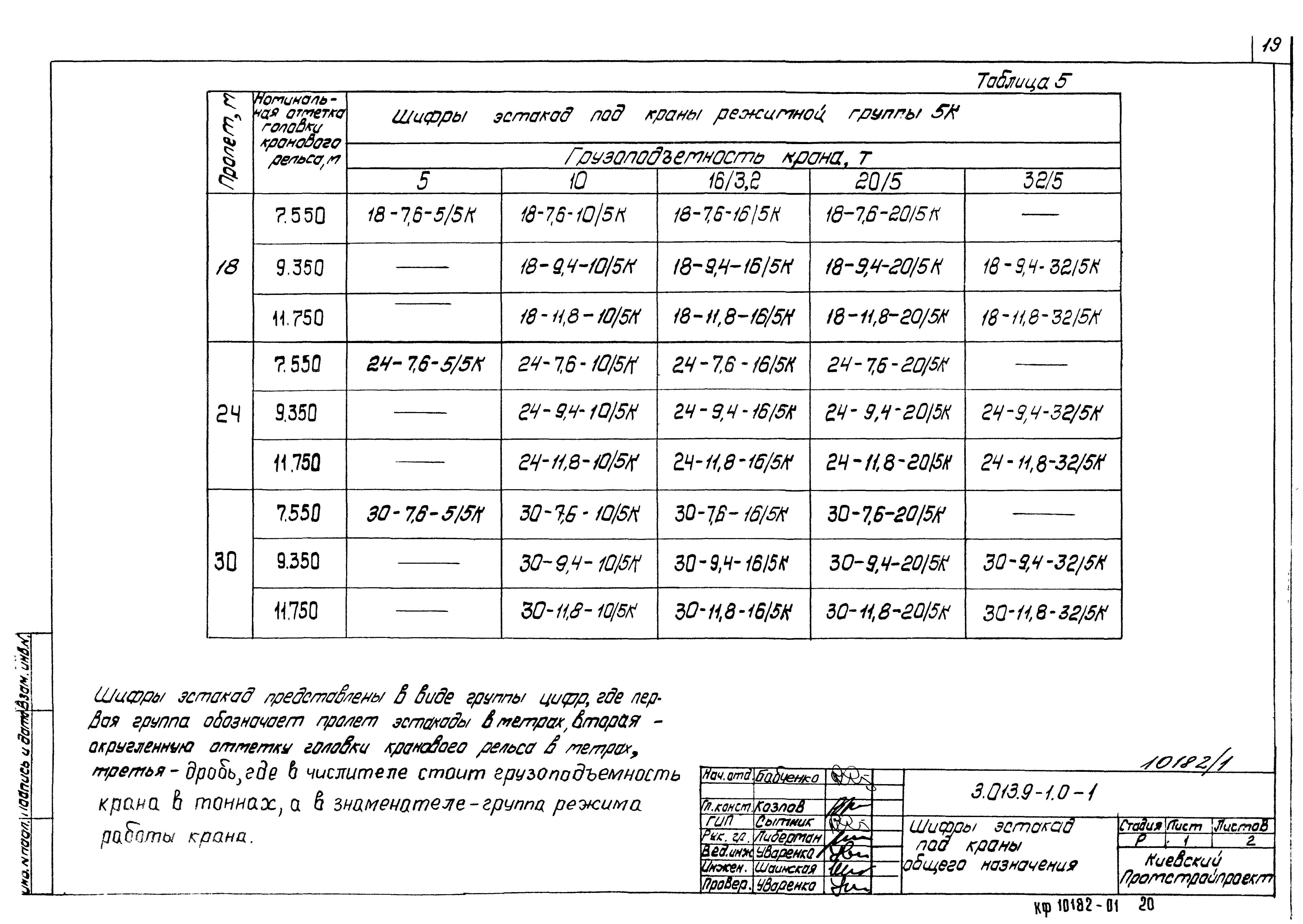 Серия 3.013.9-1