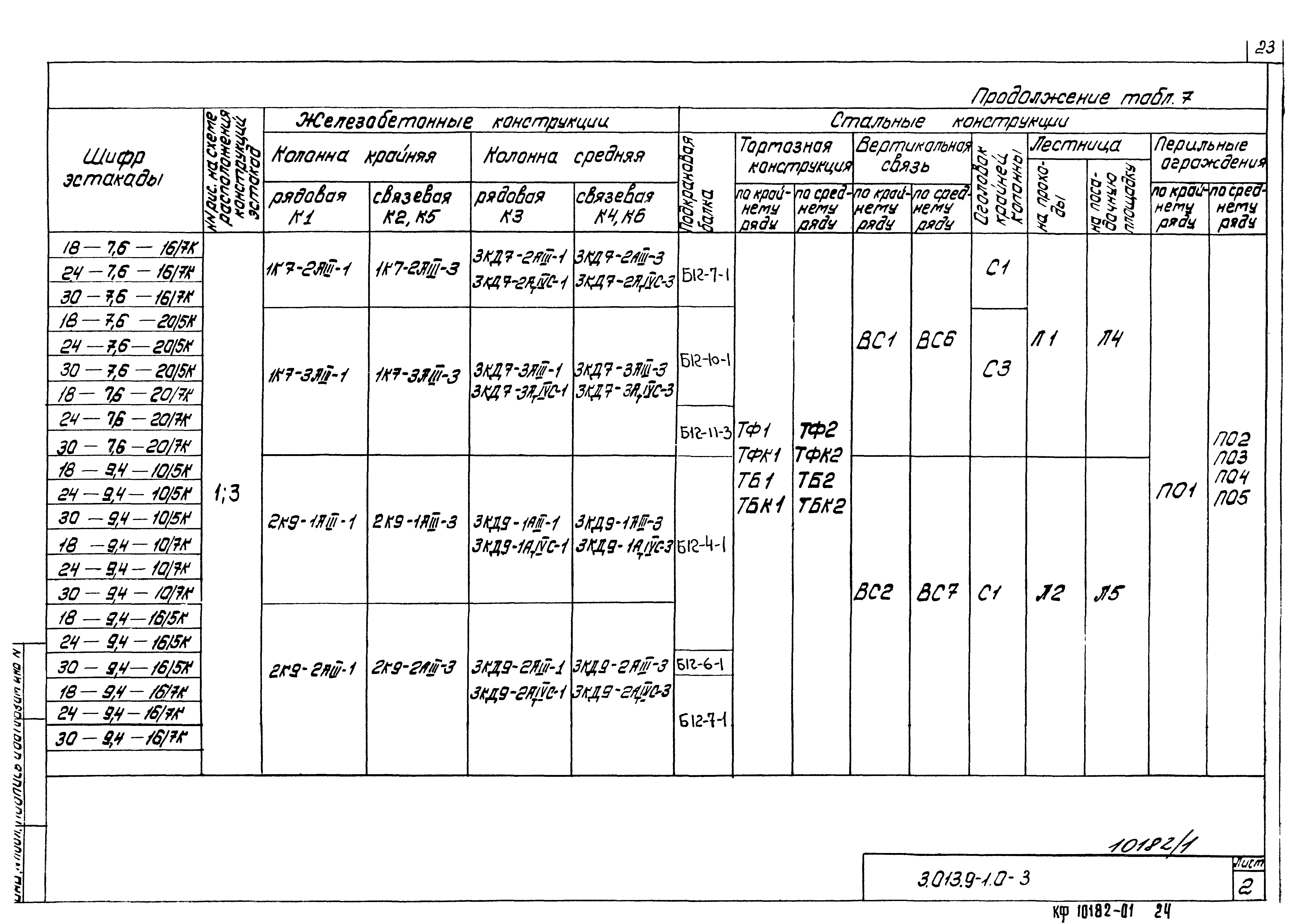 Серия 3.013.9-1