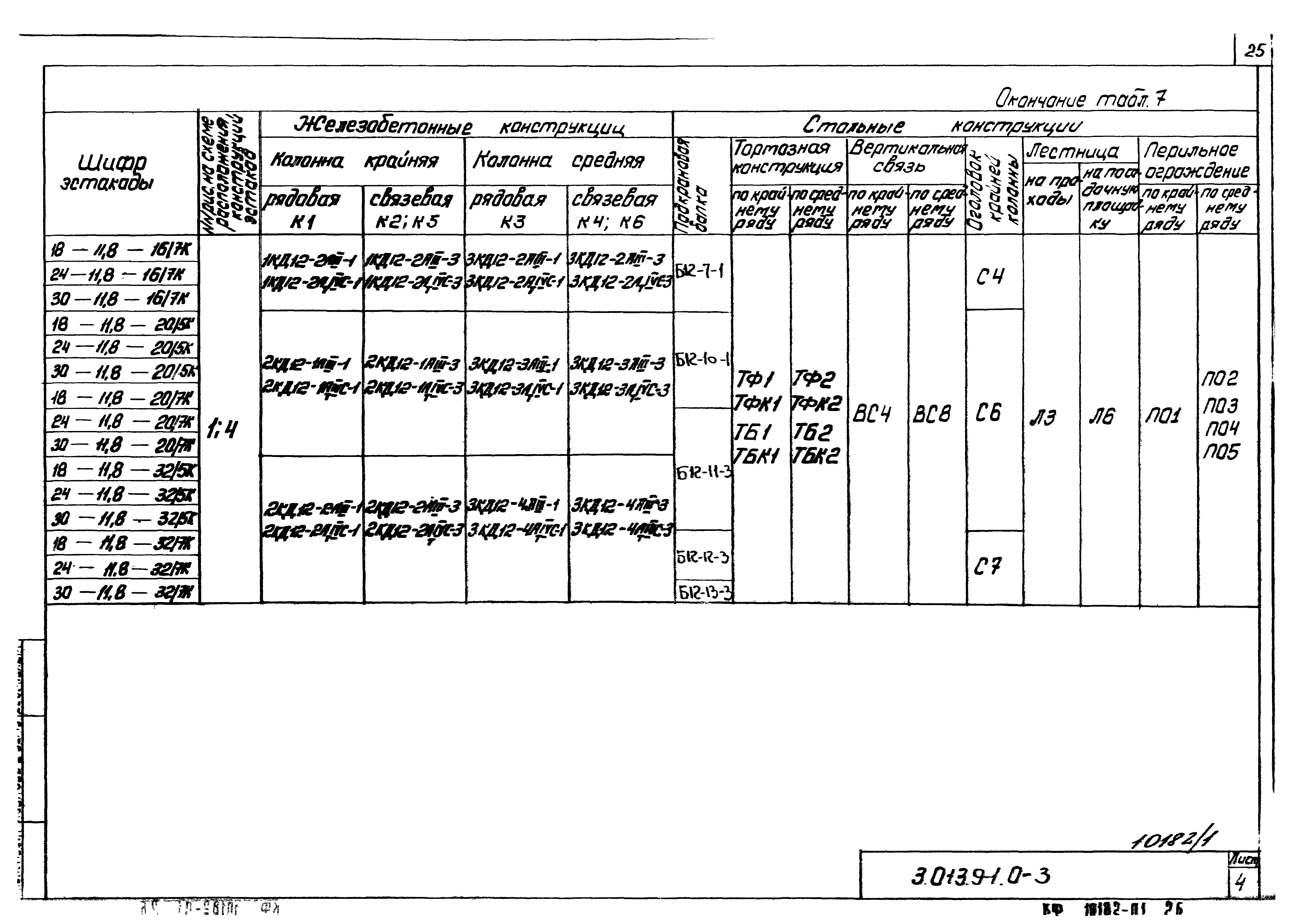 Серия 3.013.9-1