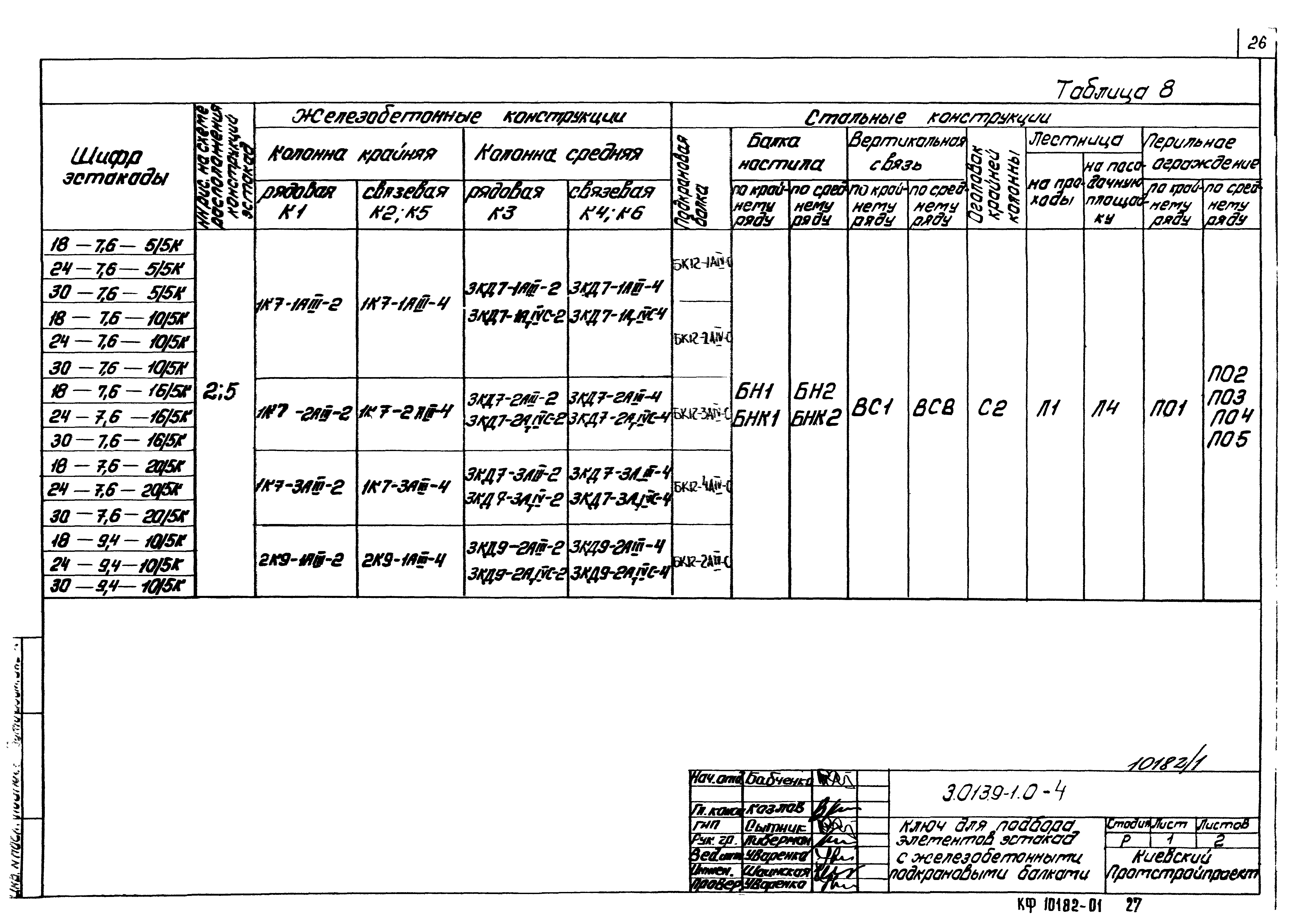 Серия 3.013.9-1