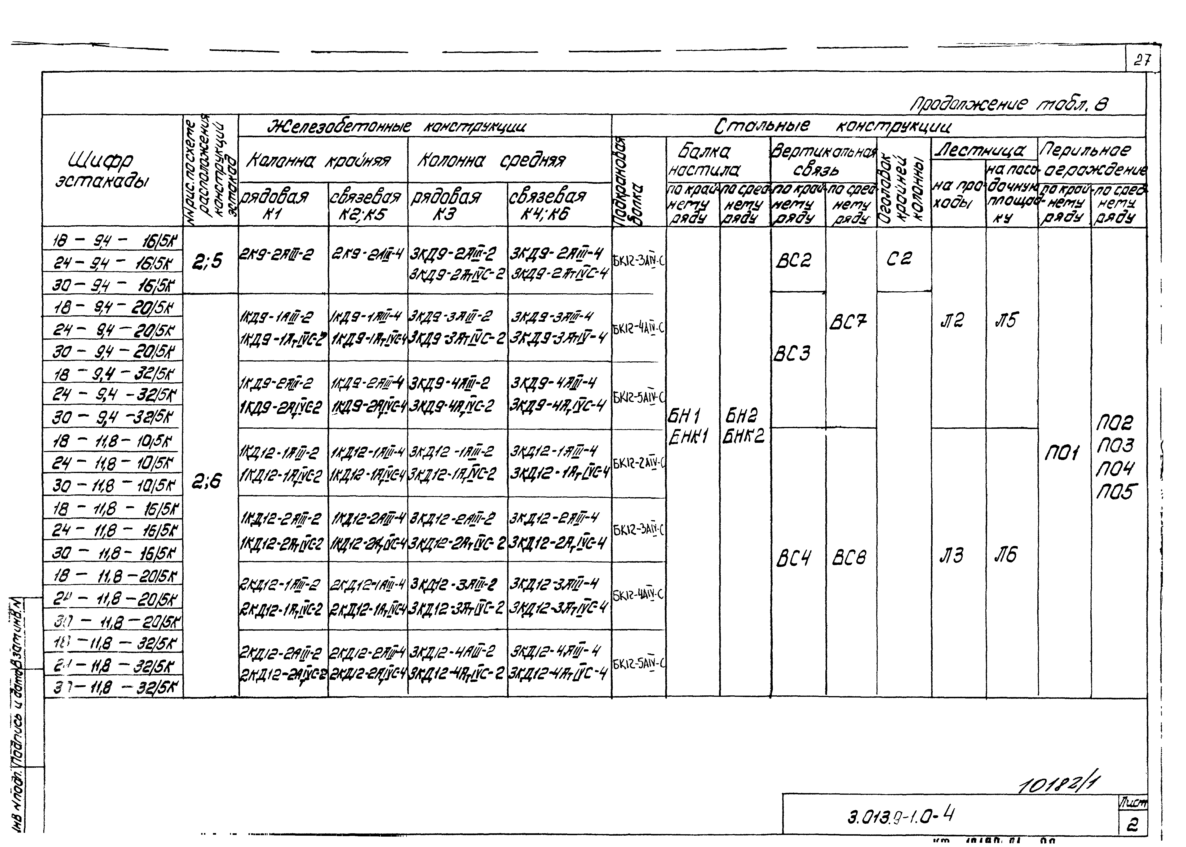 Серия 3.013.9-1