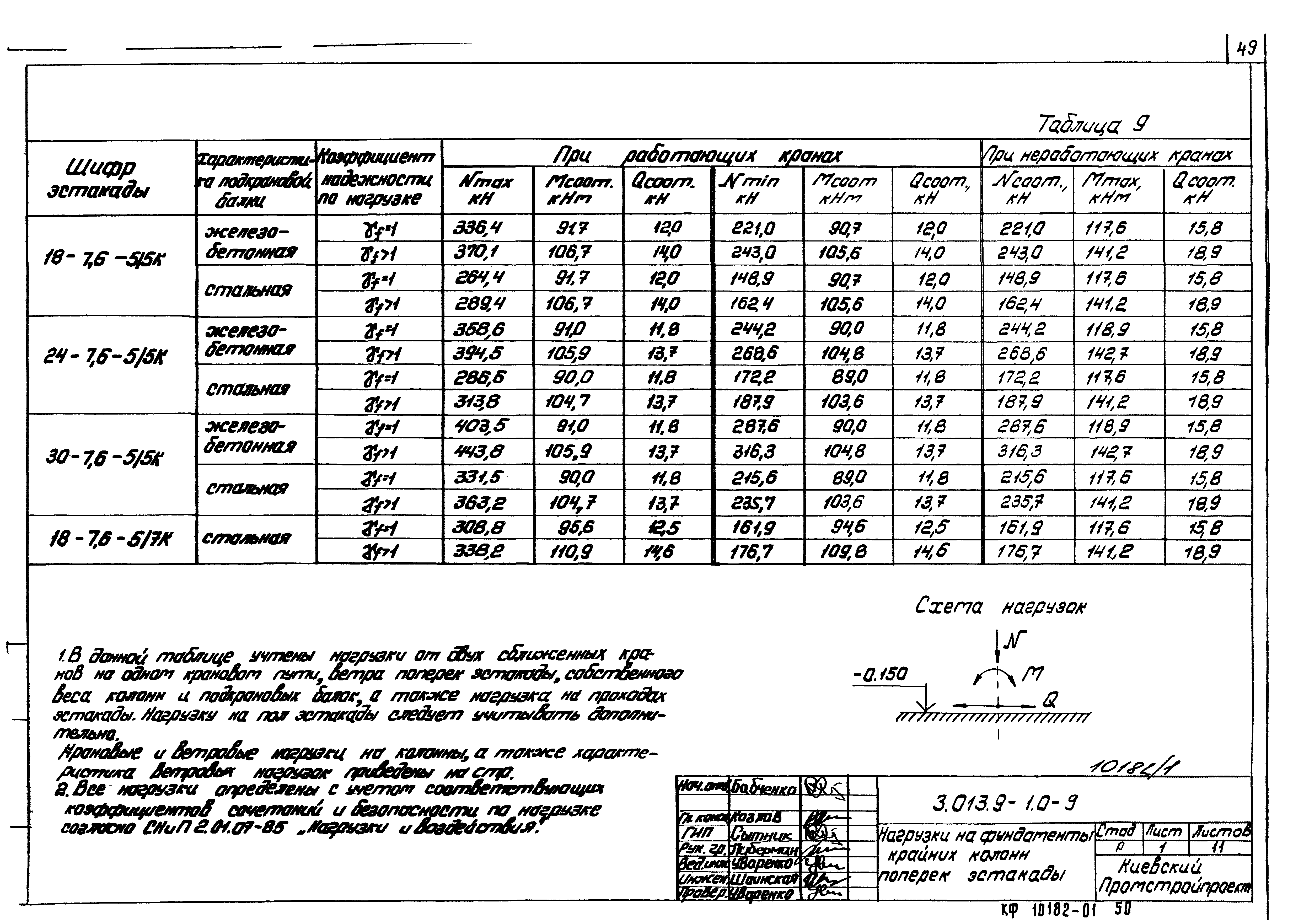 Серия 3.013.9-1